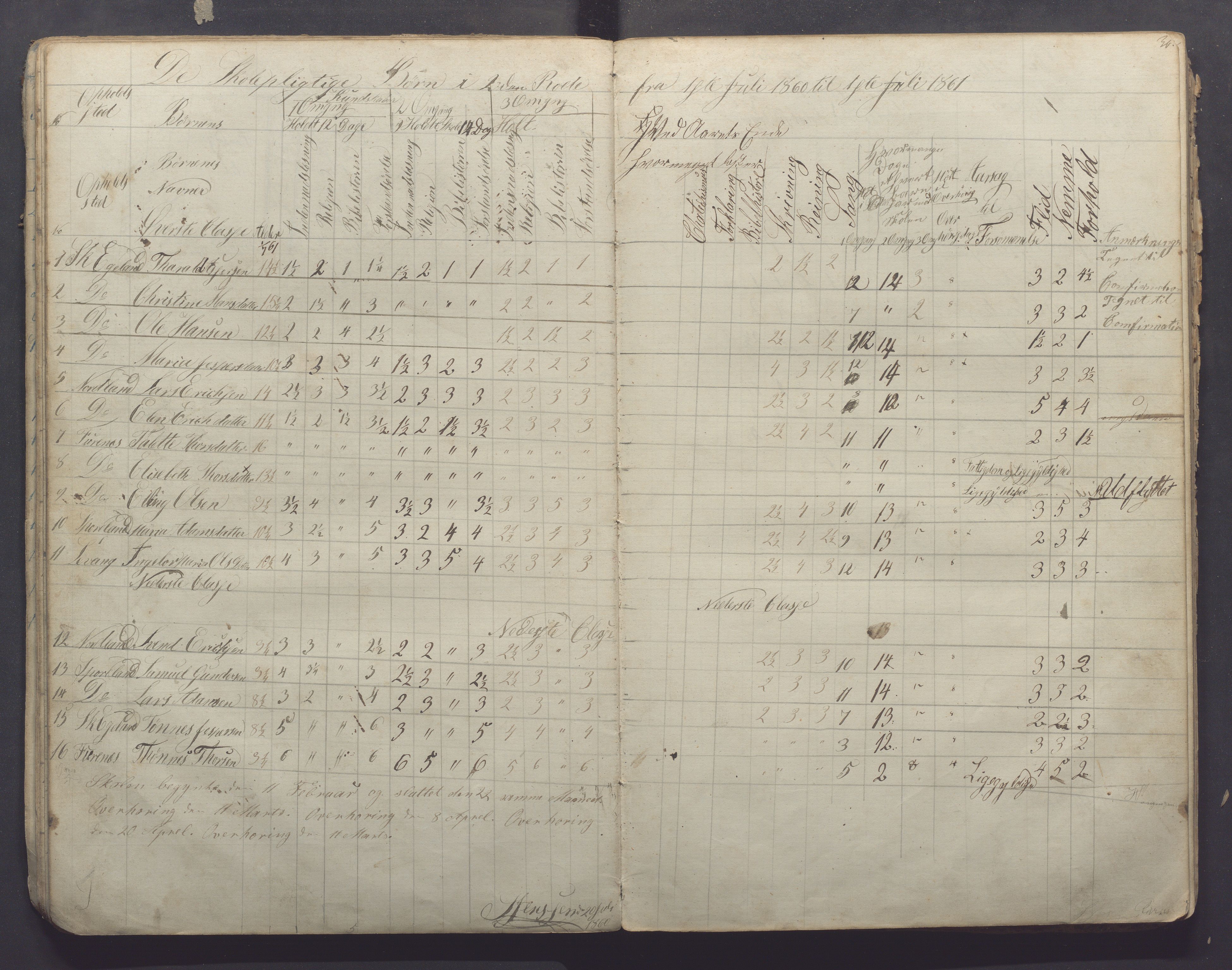 Høyland kommune - Sporaland skole, IKAR/K-100085/E/L0001: Skoleprotokoll Nordre Fjellbygden, 1853-1871, p. 30