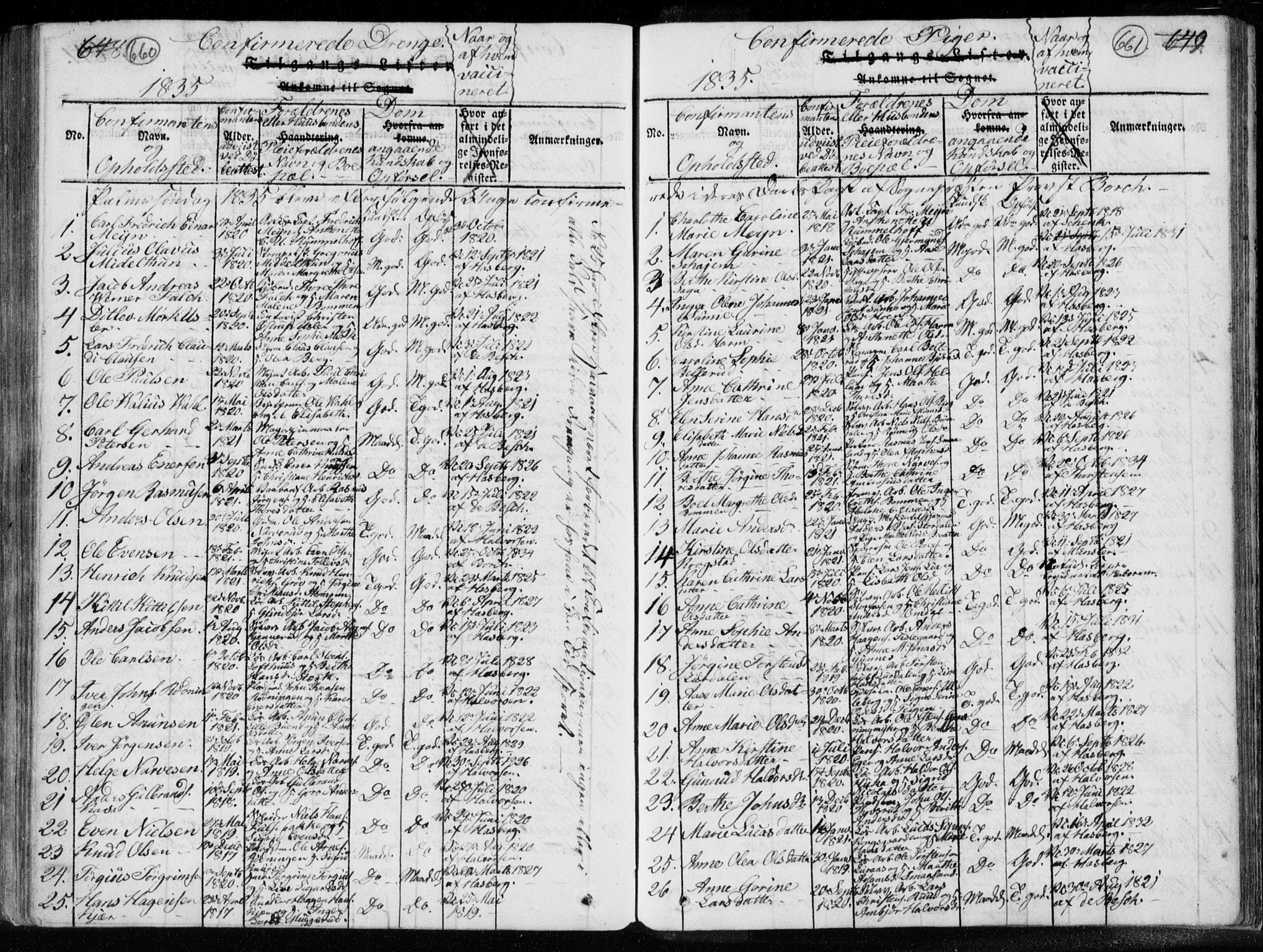 Kongsberg kirkebøker, AV/SAKO-A-22/F/Fa/L0008: Parish register (official) no. I 8, 1816-1839, p. 660-661