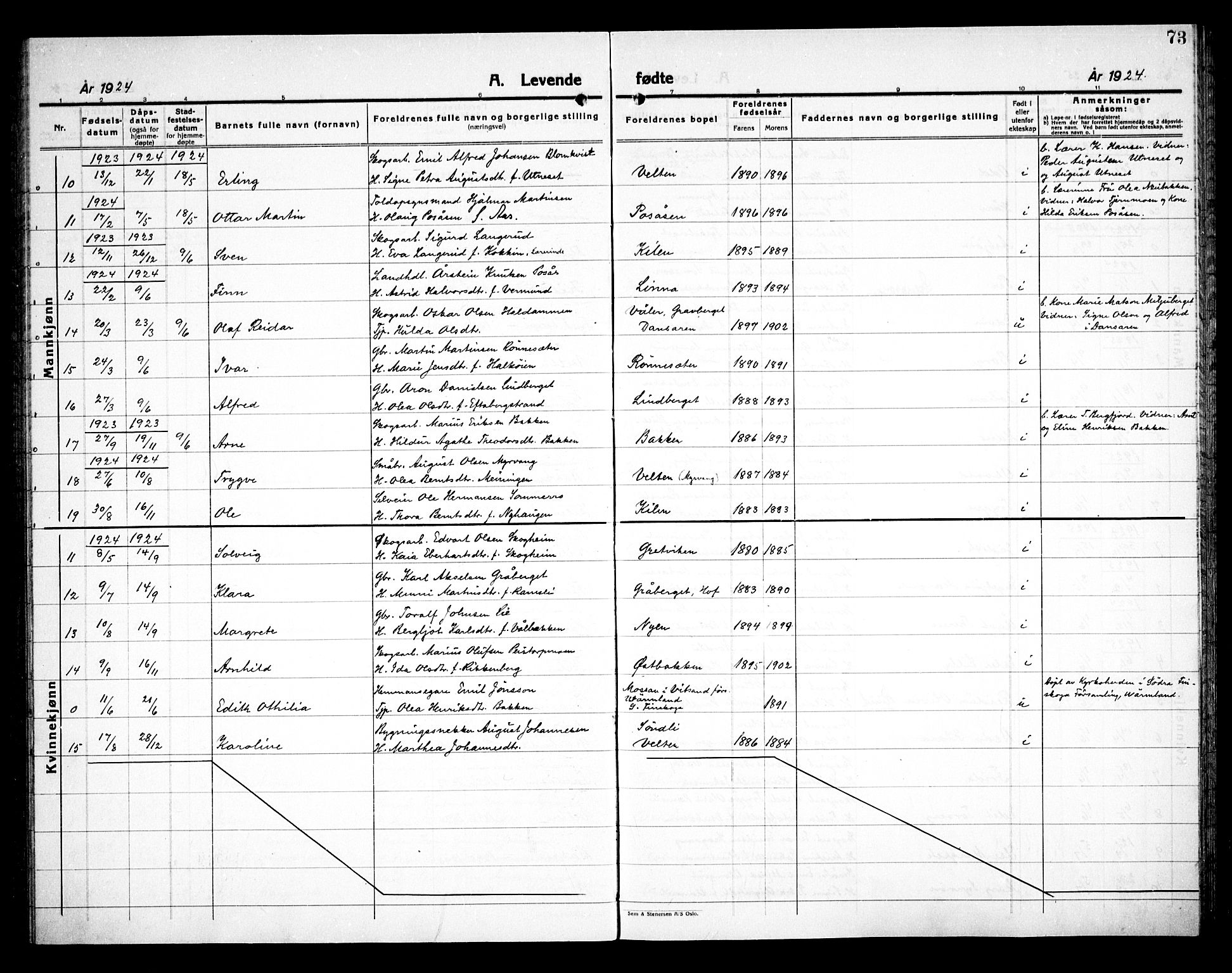 Åsnes prestekontor, AV/SAH-PREST-042/H/Ha/Haa/L0000E: Parish register (official) no. 0C, 1890-1929, p. 73