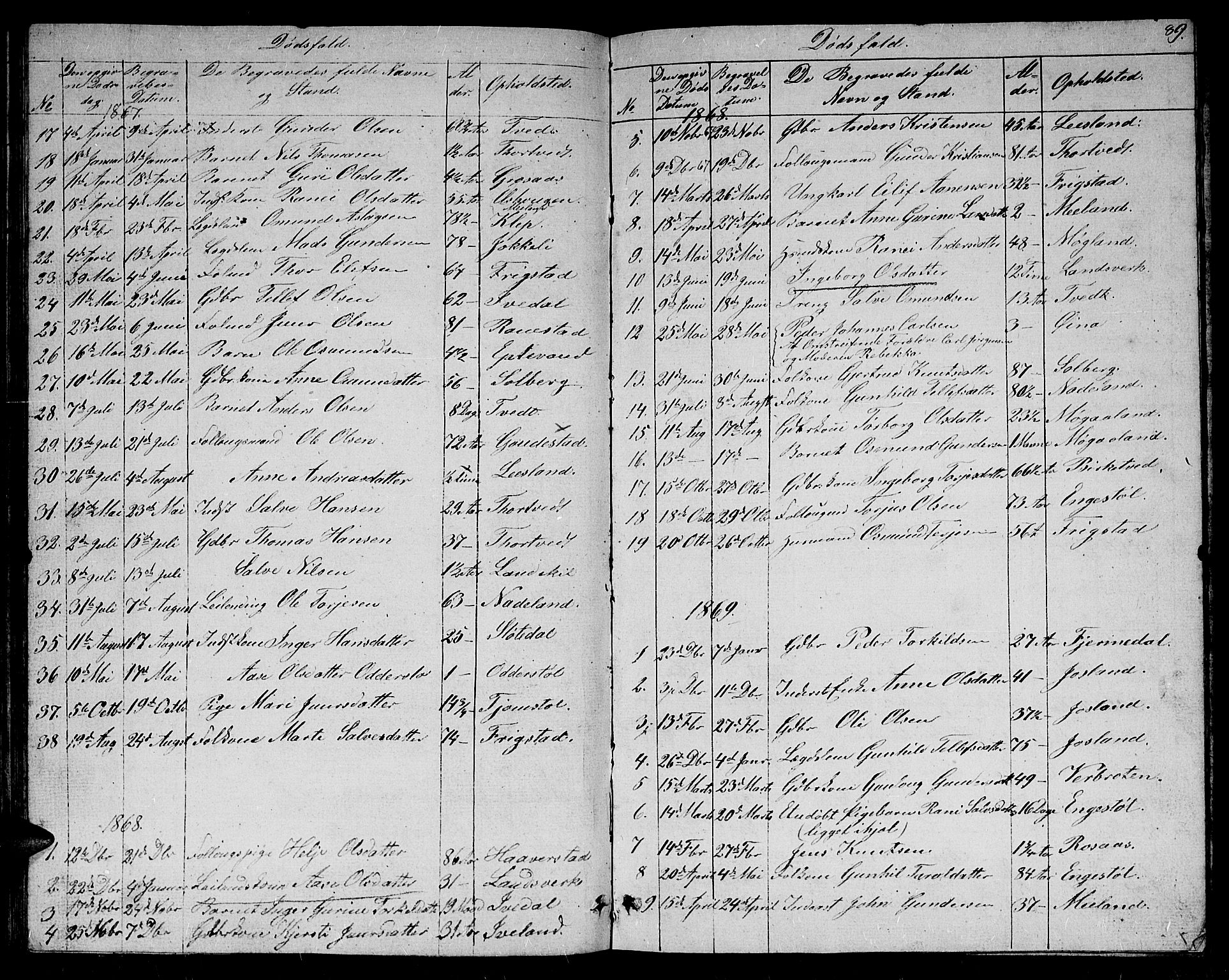Evje sokneprestkontor, SAK/1111-0008/F/Fb/Fbc/L0002: Parish register (copy) no. B 2, 1849-1876, p. 89