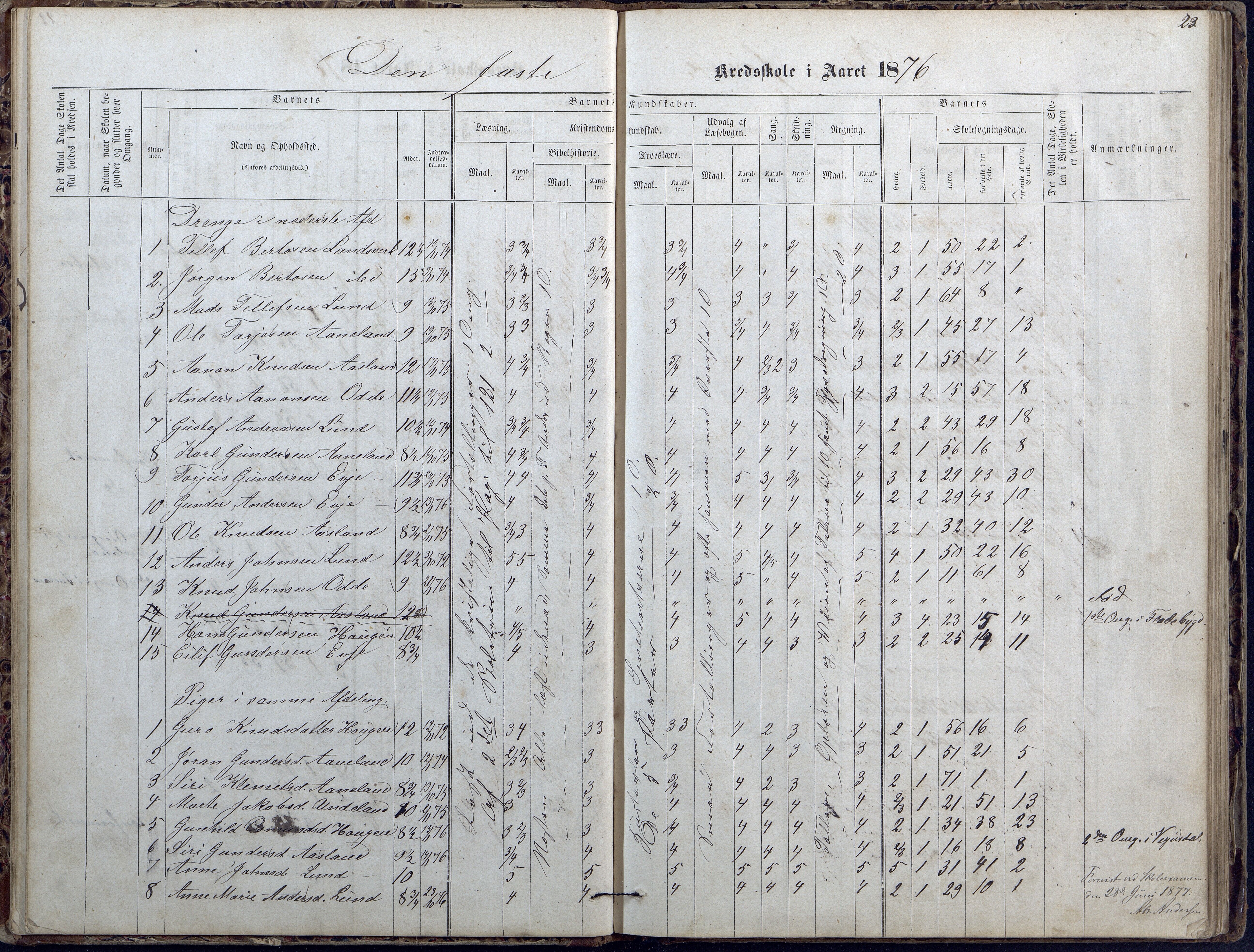 Evje kommune, Ånesland/Omland/Kleveland skolekrets, AAKS/KA0937-550f/F2/L0002: Protokoll for faste skoler i Aaneland, Kleveland og Omland kreds, 1863-1888, p. 23