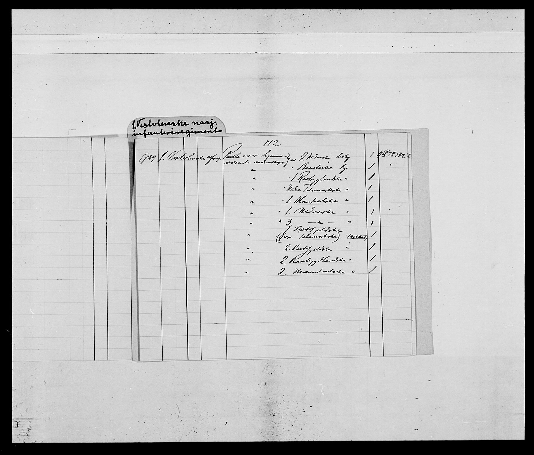 Kommanderende general (KG I) med Det norske krigsdirektorium, AV/RA-EA-5419/E/Ea/L0522: 1. Vesterlenske regiment, 1718-1748, p. 3