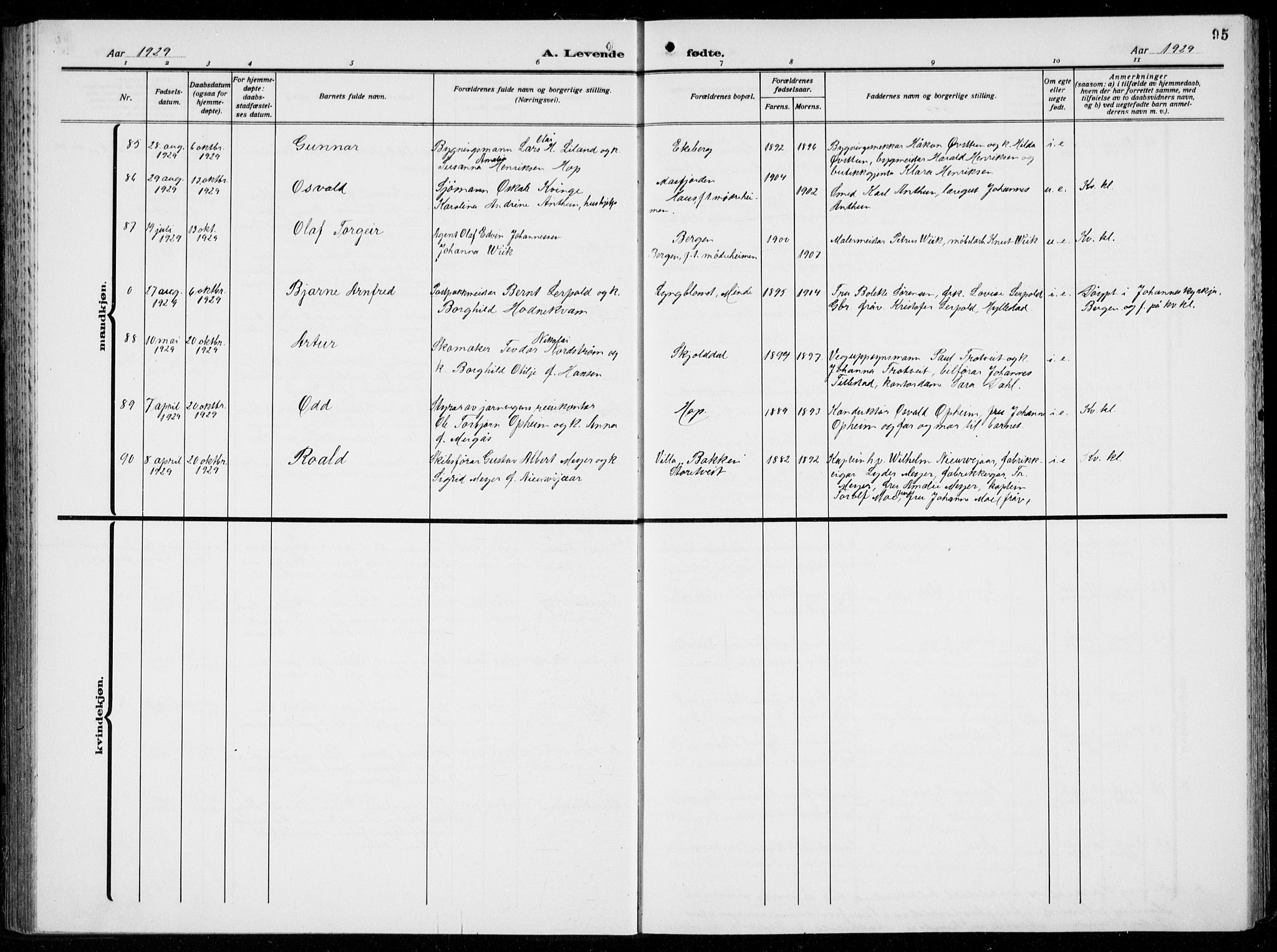 Birkeland Sokneprestembete, AV/SAB-A-74601/H/Hab: Parish register (copy) no. A  8, 1923-1933, p. 95