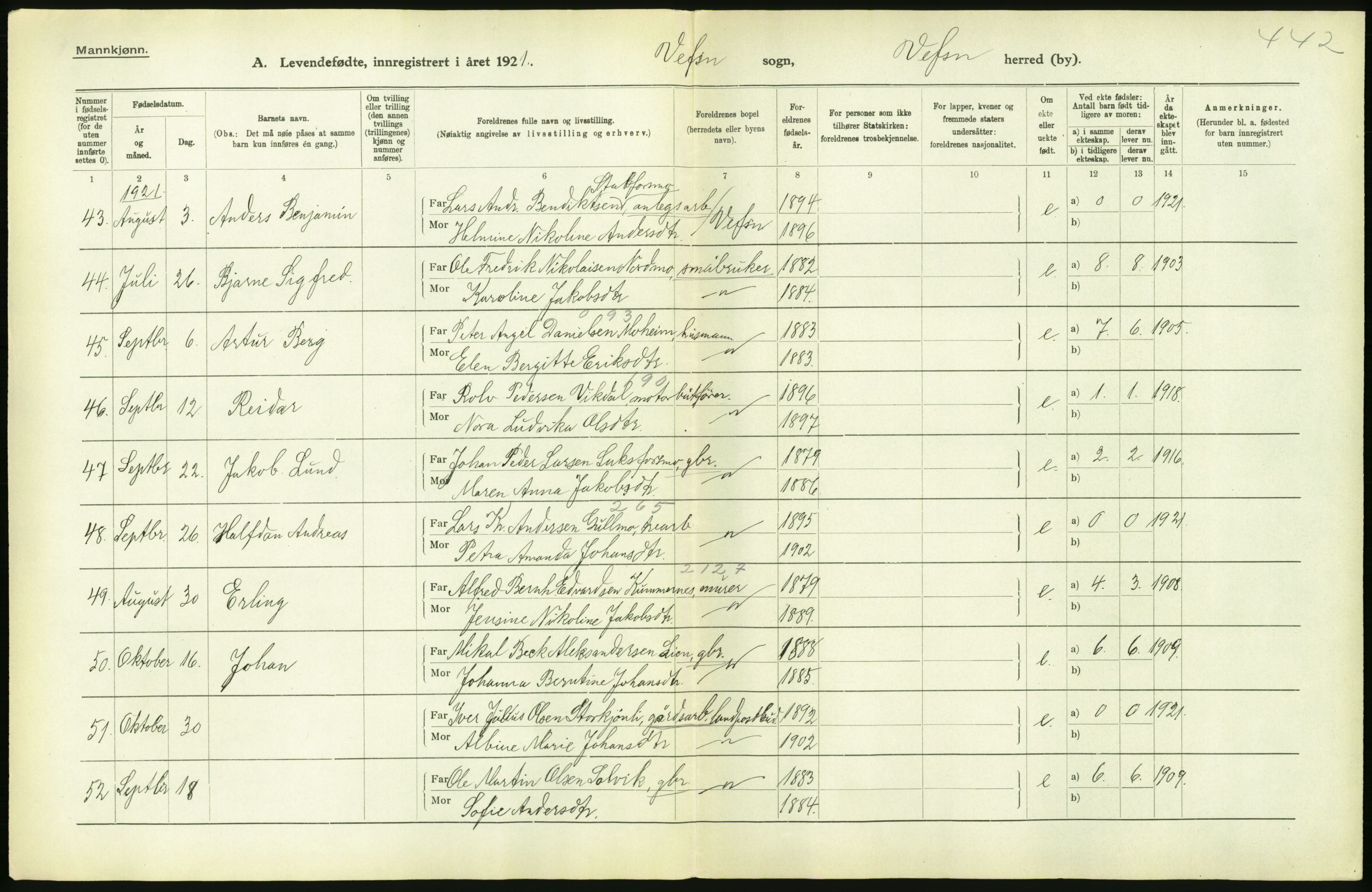 Statistisk sentralbyrå, Sosiodemografiske emner, Befolkning, AV/RA-S-2228/D/Df/Dfc/Dfca/L0049: Nordland fylke: Levendefødte menn og kvinner. Bygder., 1921, p. 510