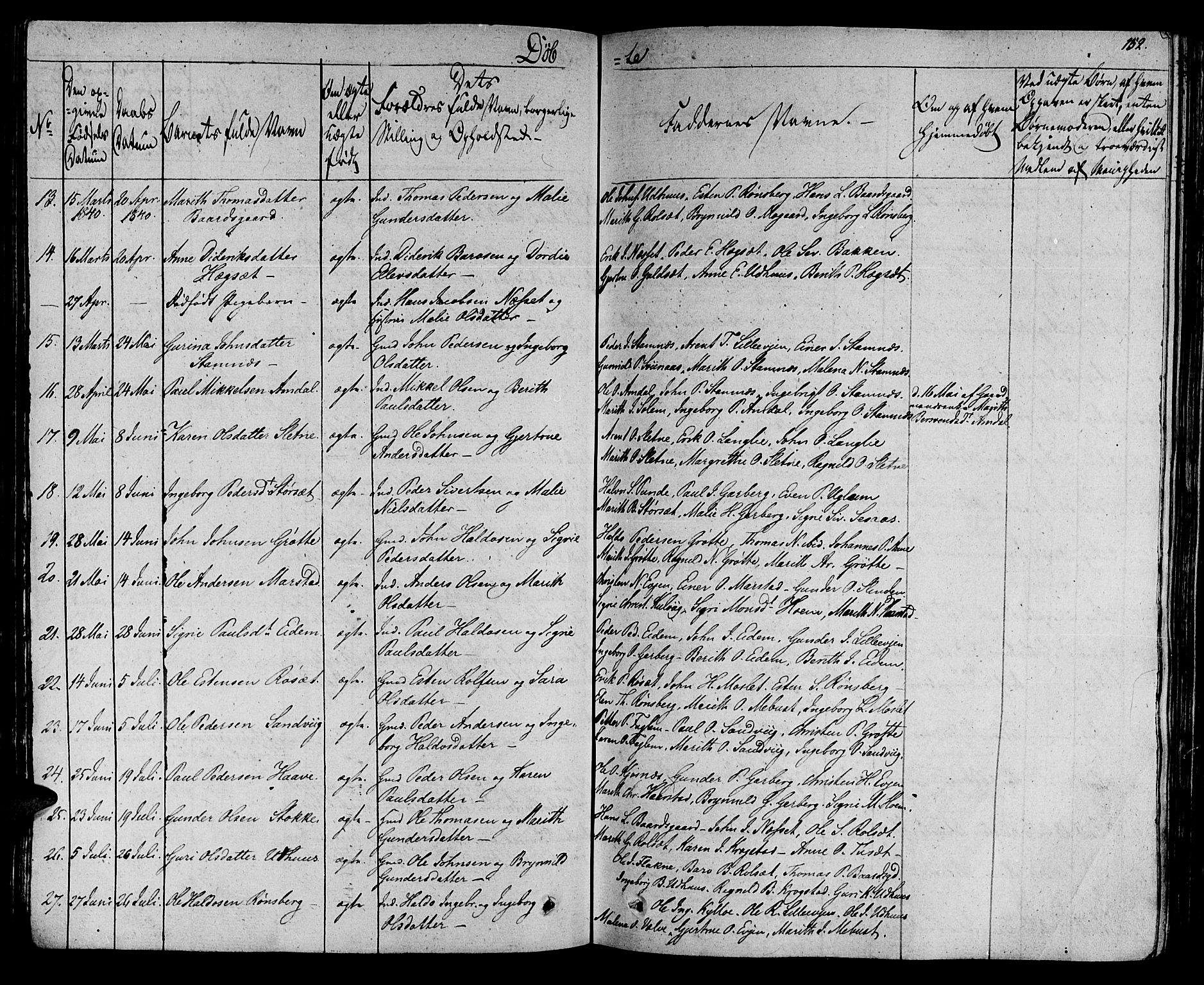 Ministerialprotokoller, klokkerbøker og fødselsregistre - Sør-Trøndelag, AV/SAT-A-1456/695/L1143: Parish register (official) no. 695A05 /1, 1824-1842, p. 152