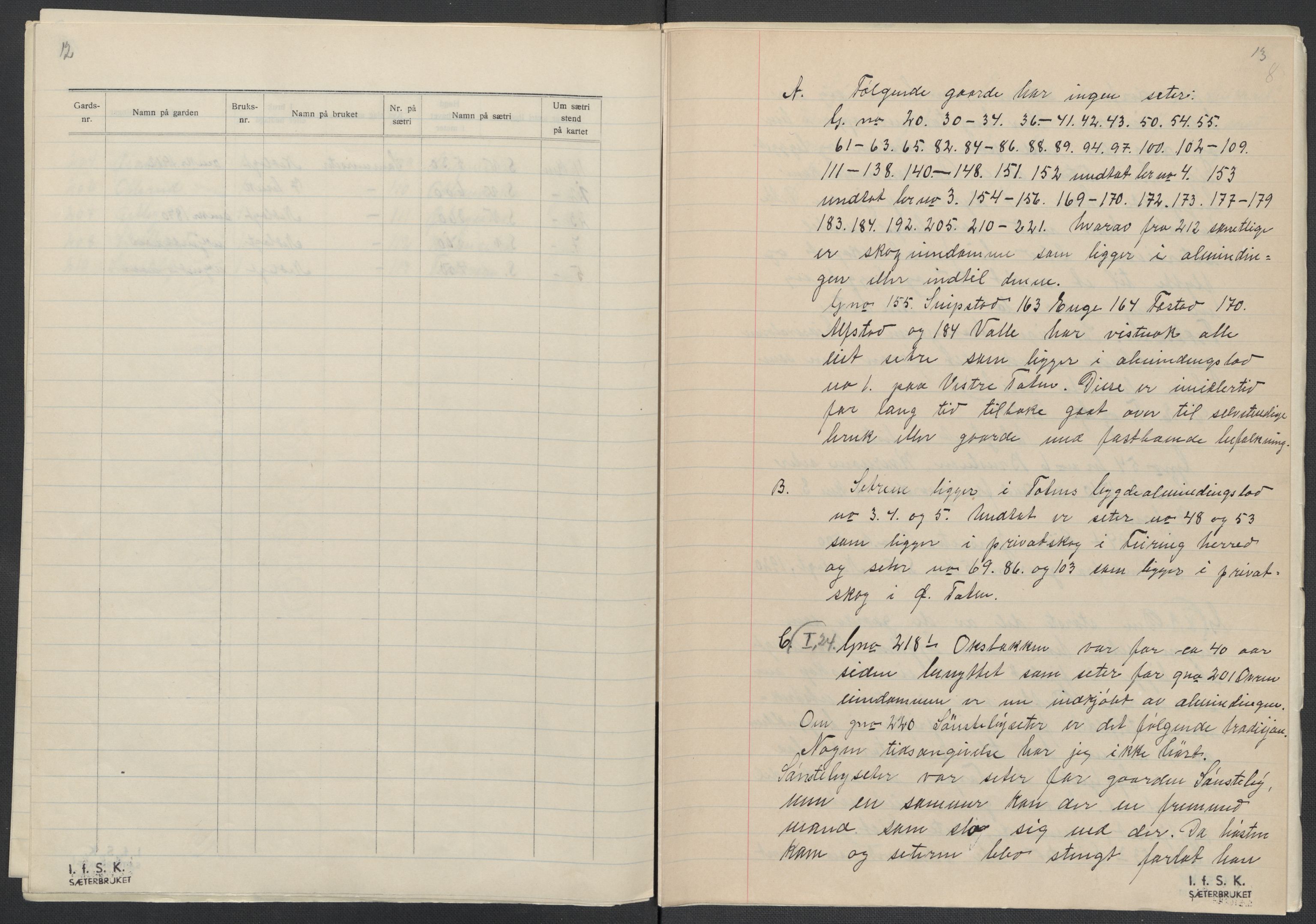 Instituttet for sammenlignende kulturforskning, AV/RA-PA-0424/F/Fc/L0004/0003: Eske B4: / Oppland (perm IX), 1933-1935, p. 8