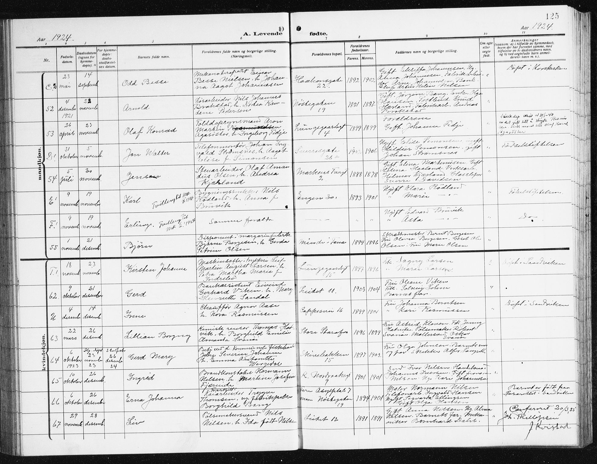 Domkirken sokneprestembete, AV/SAB-A-74801/H/Hab/L0018: Parish register (copy) no. B 11, 1915-1942, p. 125