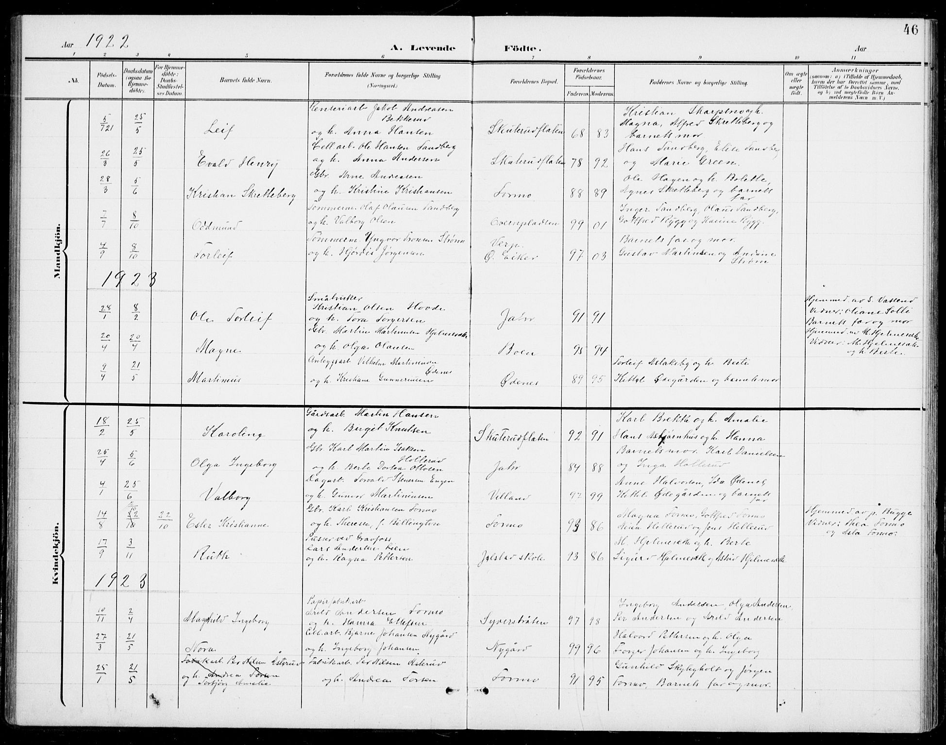 Modum kirkebøker, AV/SAKO-A-234/G/Gb/L0001: Parish register (copy) no. II 1, 1901-1942, p. 46