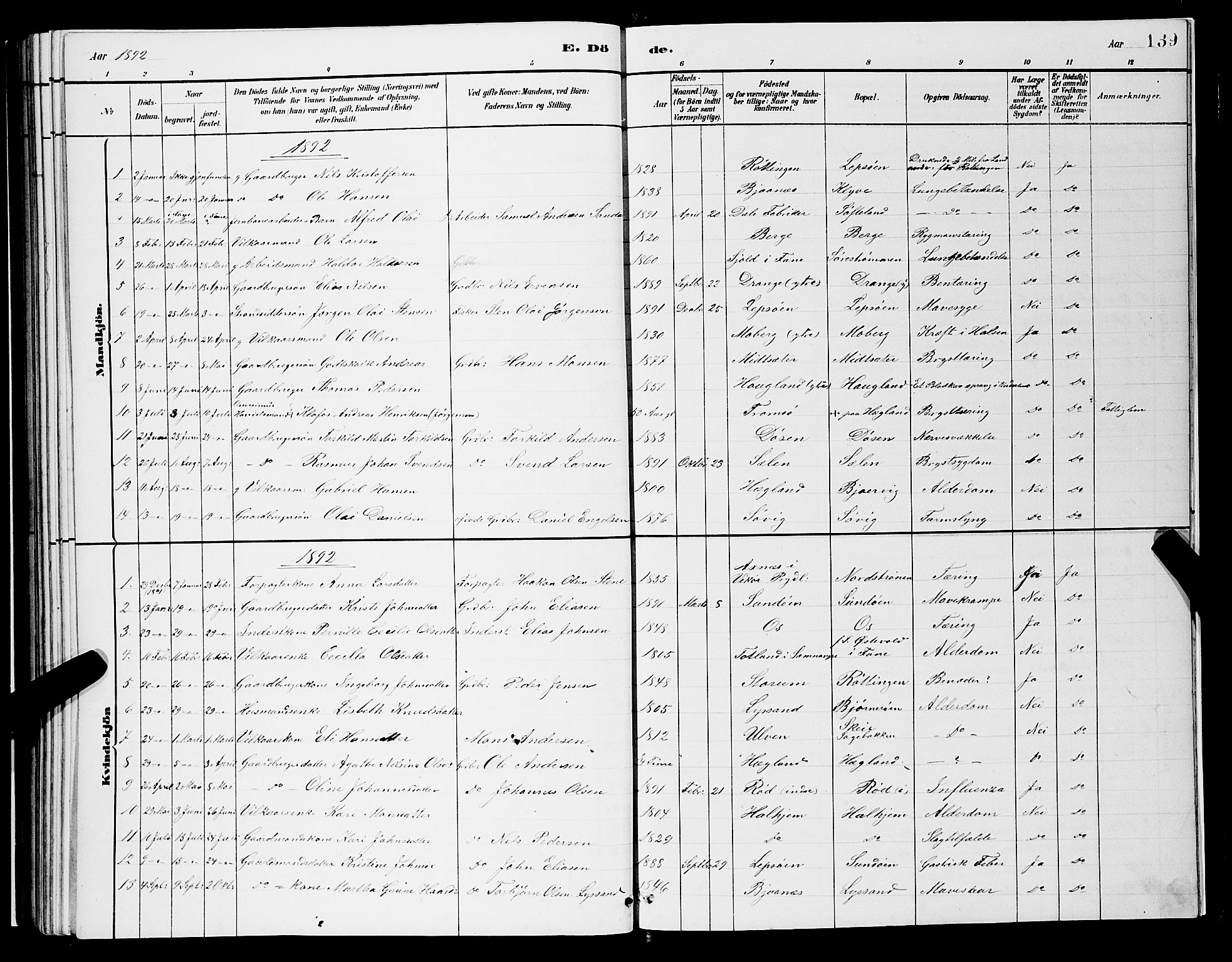 Os sokneprestembete, SAB/A-99929: Parish register (copy) no. A 2, 1880-1896, p. 139
