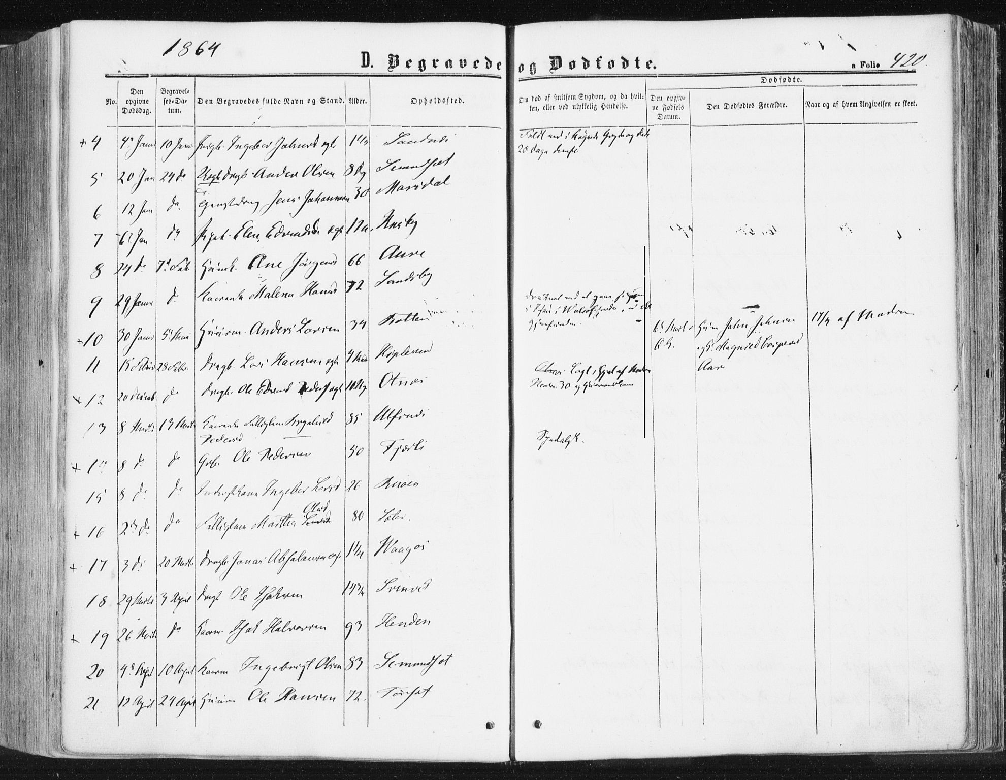 Ministerialprotokoller, klokkerbøker og fødselsregistre - Møre og Romsdal, AV/SAT-A-1454/578/L0905: Parish register (official) no. 578A04, 1859-1877, p. 420