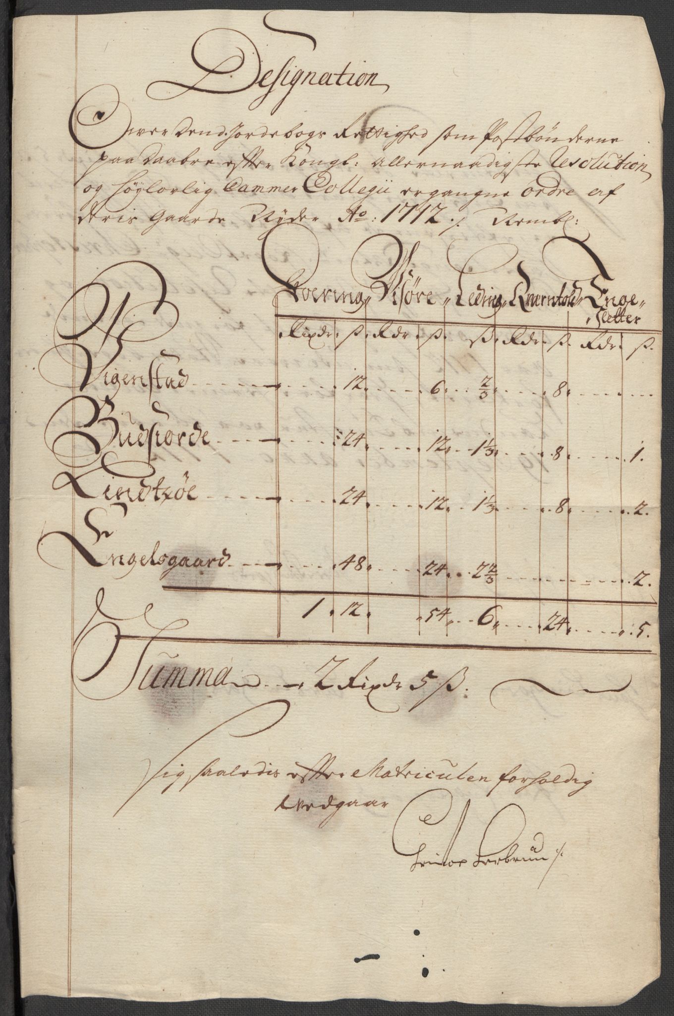 Rentekammeret inntil 1814, Reviderte regnskaper, Fogderegnskap, AV/RA-EA-4092/R17/L1181: Fogderegnskap Gudbrandsdal, 1712, p. 143