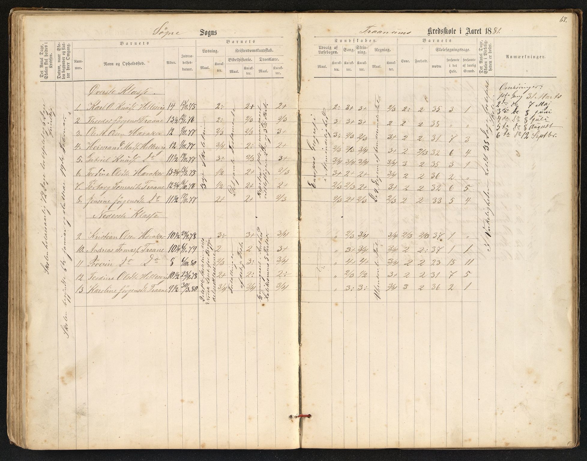Søgne og Greipstad kommune - Oftenes Krets, ARKSOR/1018SG558/H/L0001: Skoleprotokoll (d), 1872-1893, p. 66b-67a