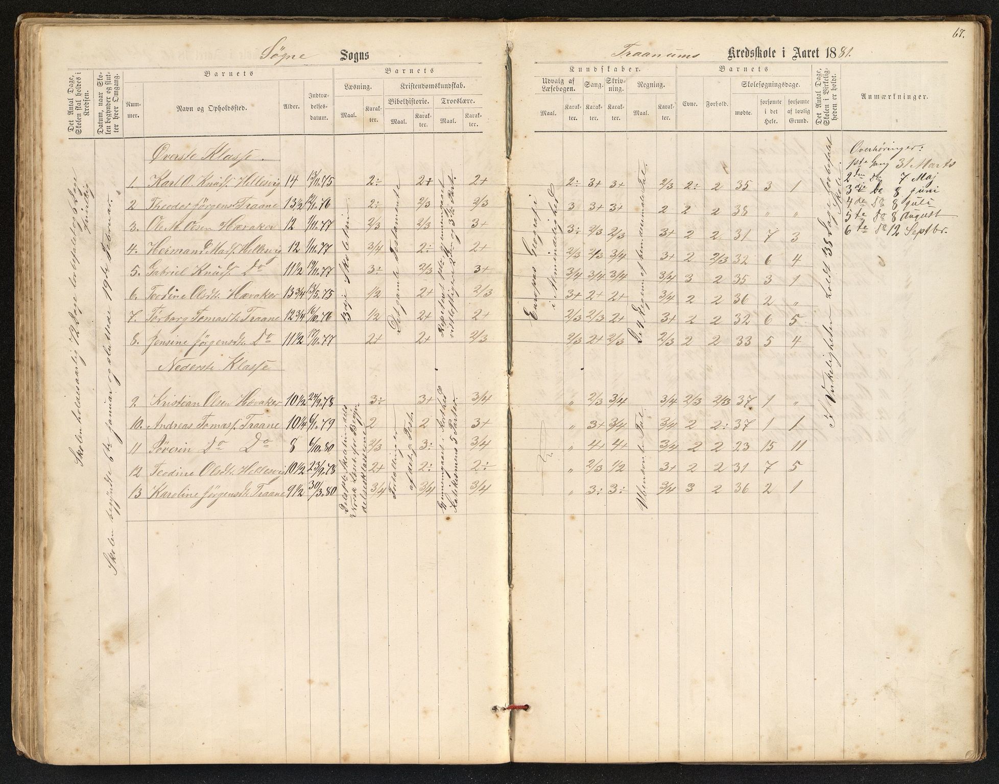 Søgne og Greipstad kommune - Oftenes Krets, IKAV/1018SG558/H/L0001: Skoleprotokoll (d), 1872-1893, p. 66b-67a