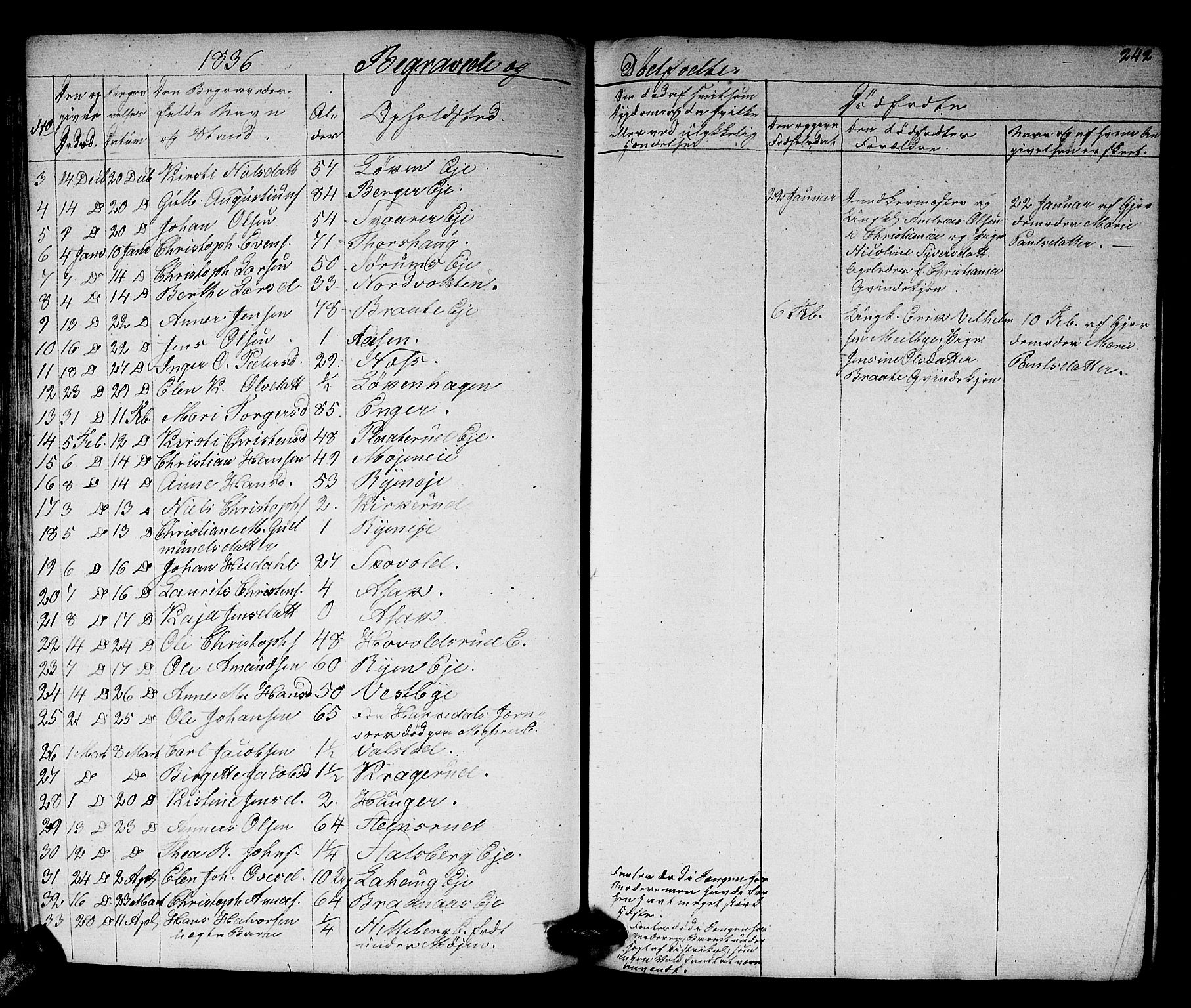 Skedsmo prestekontor Kirkebøker, AV/SAO-A-10033a/G/Ga/L0001: Parish register (copy) no. I 1, 1830-1854, p. 242