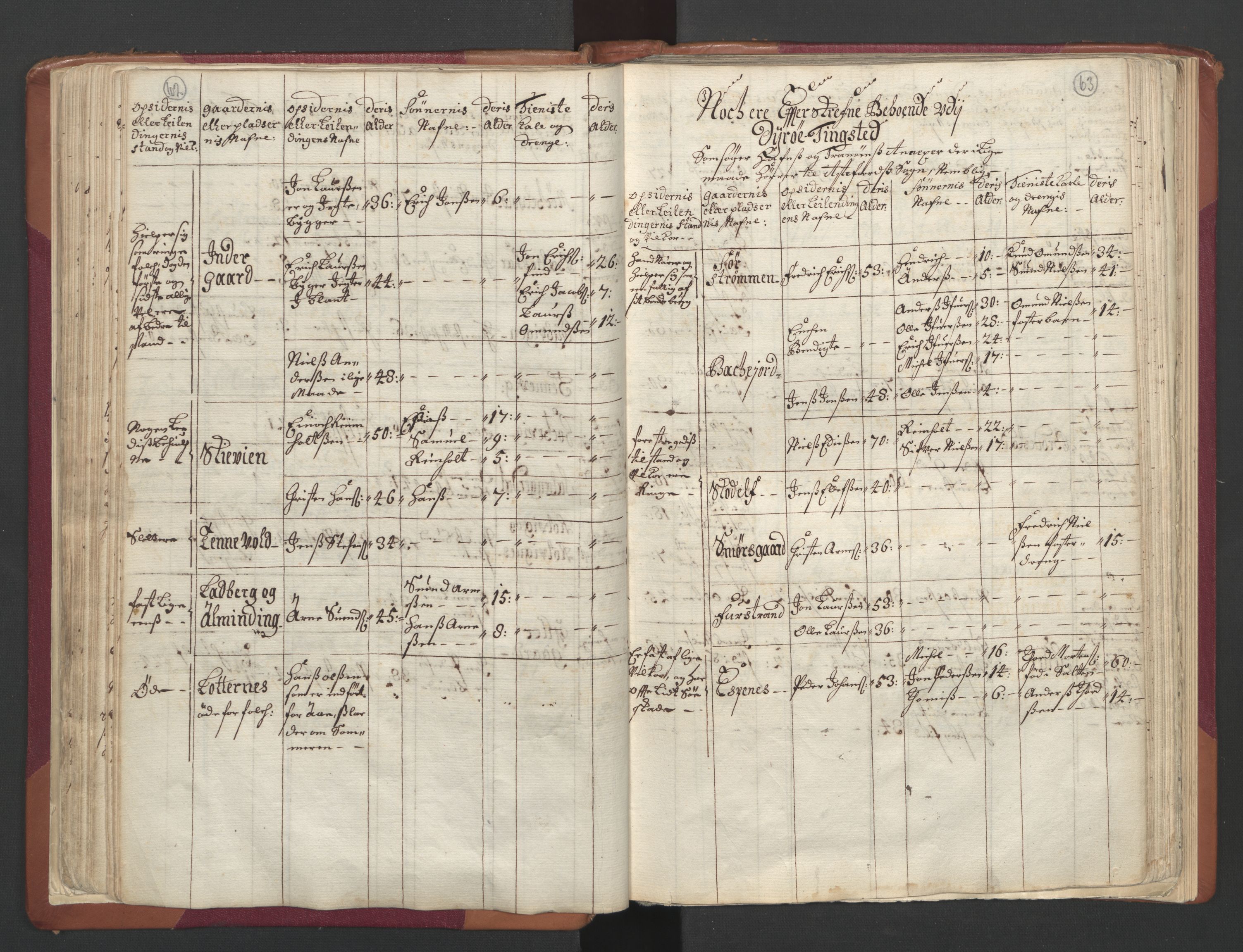 RA, Census (manntall) 1701, no. 19: Senja and Tromsø fogderi, 1701, p. 62-63
