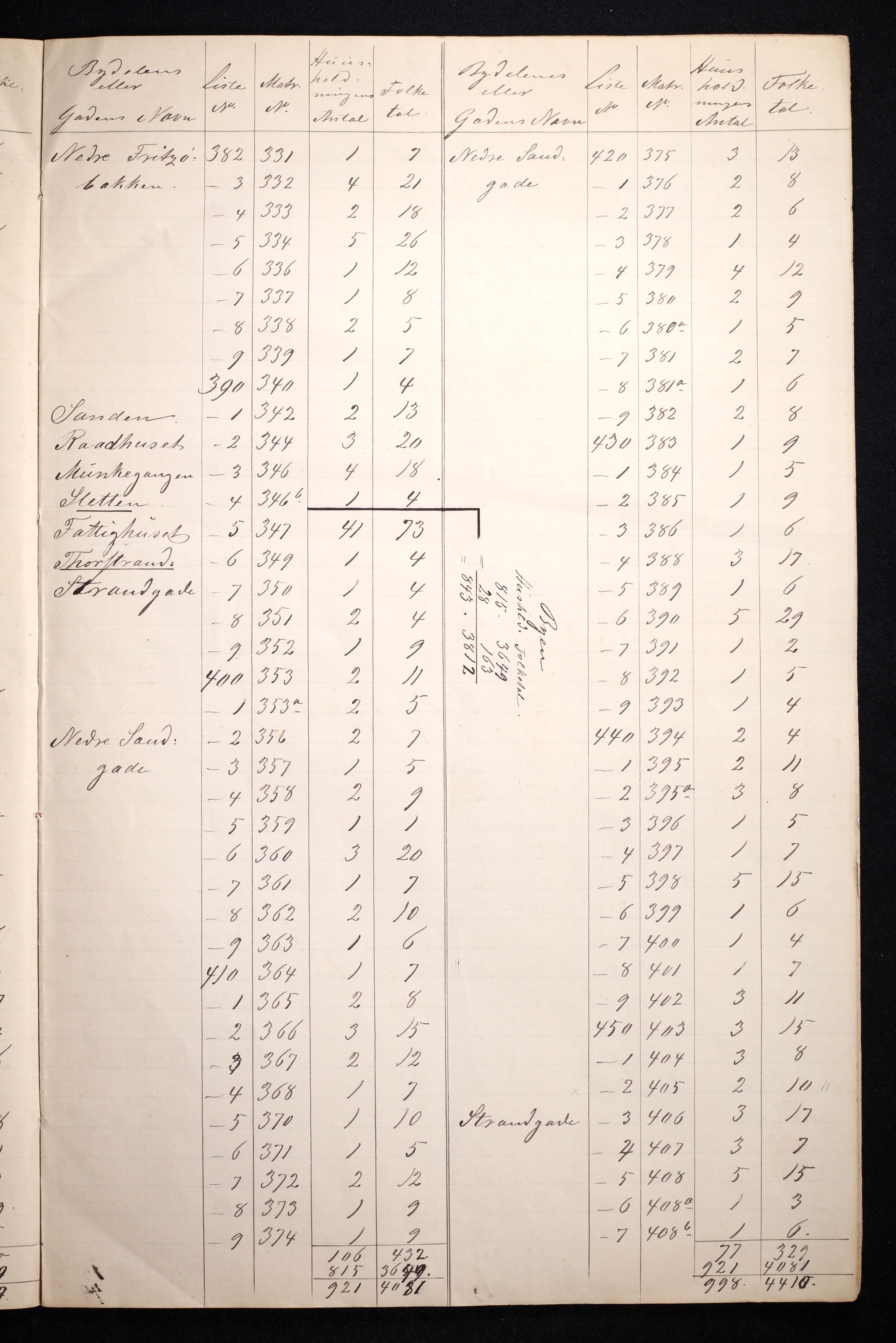 RA, 1870 census for 0707 Larvik, 1870, p. 9