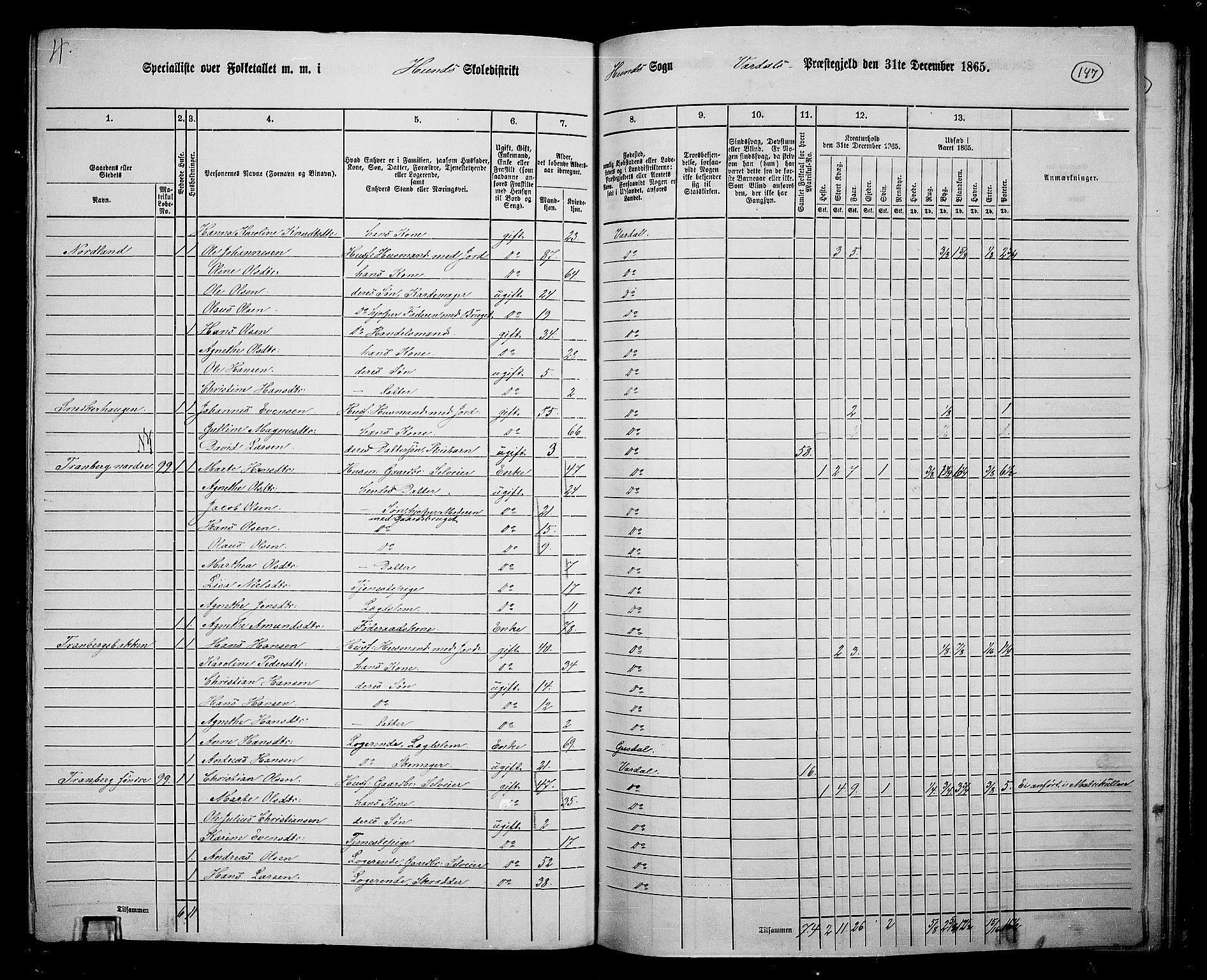 RA, 1865 census for Vardal/Vardal og Hunn, 1865, p. 131