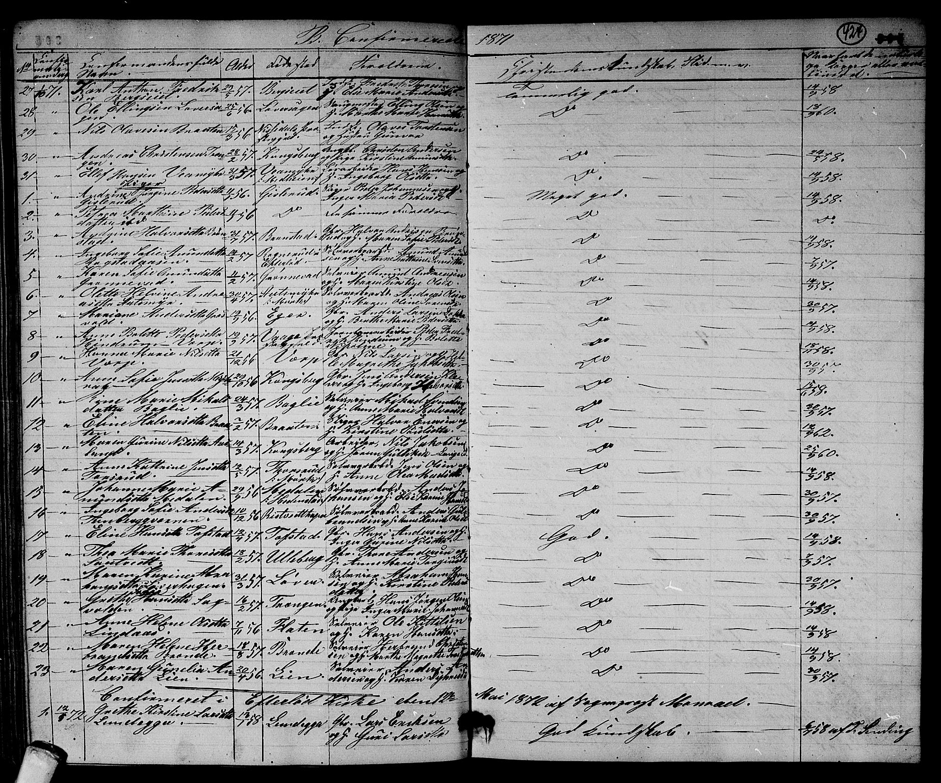 Sandsvær kirkebøker, AV/SAKO-A-244/G/Ga/L0005: Parish register (copy) no. I 5, 1857-1873, p. 424