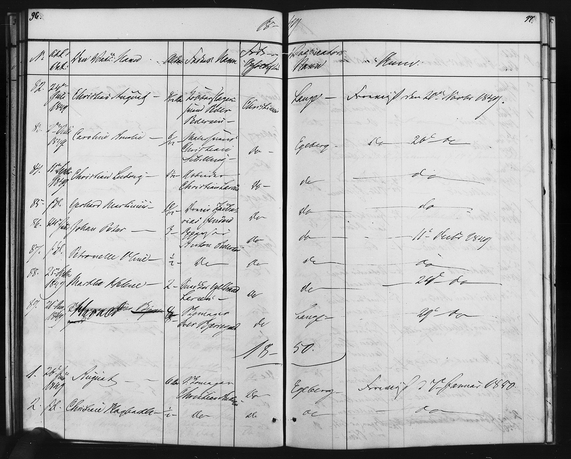 Oslo domkirke Kirkebøker, SAO/A-10752/L/Lb/L0001: Vaccination register no. 1, 1843-1868, p. 96-97