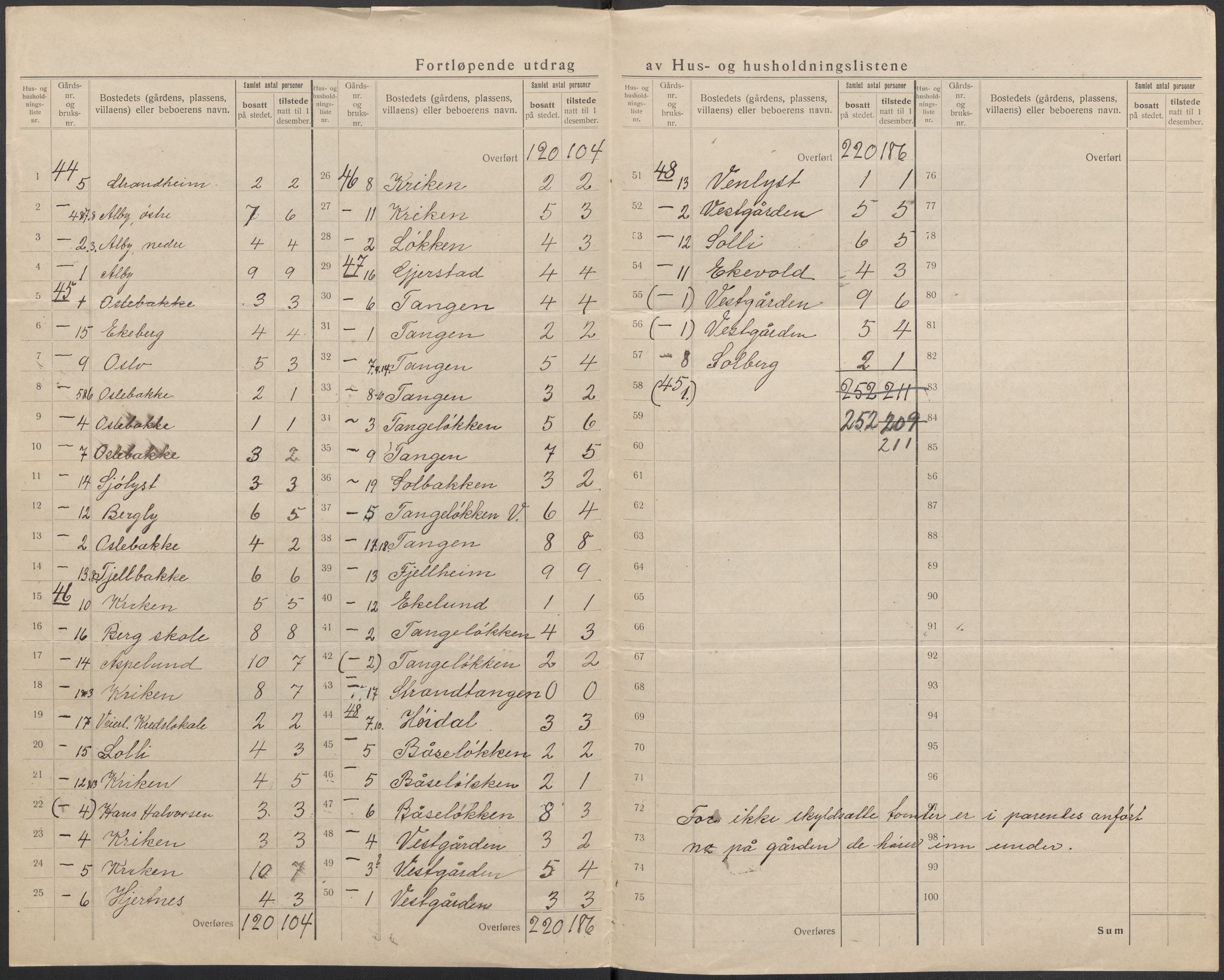 SAKO, 1920 census for Stokke, 1920, p. 25