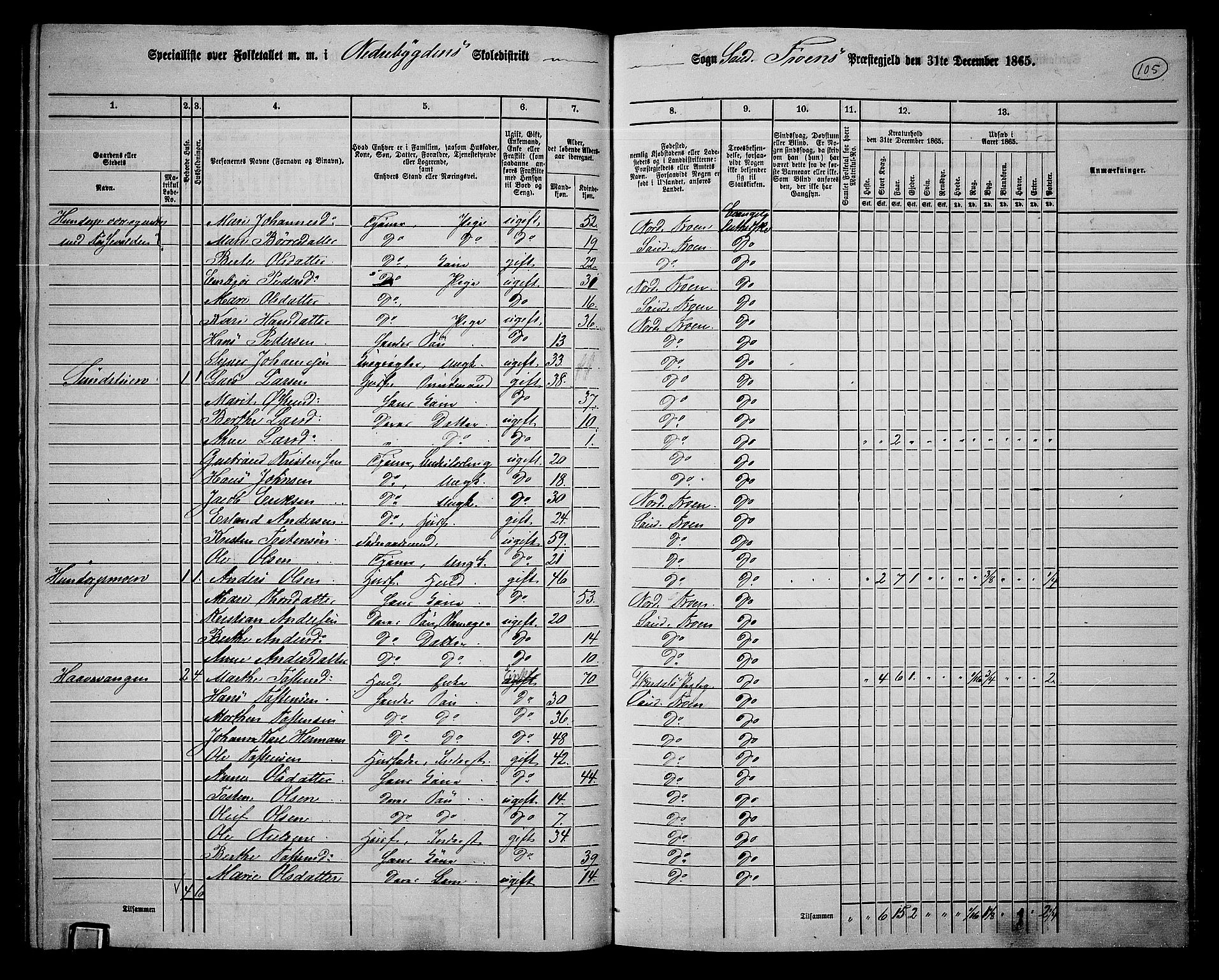 RA, 1865 census for Sør-Fron, 1865, p. 86