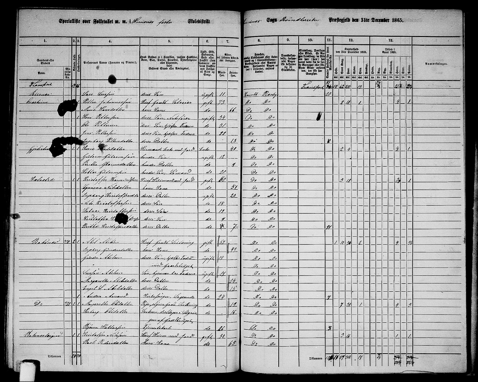 RA, 1865 census for Kvinnherad, 1865, p. 182