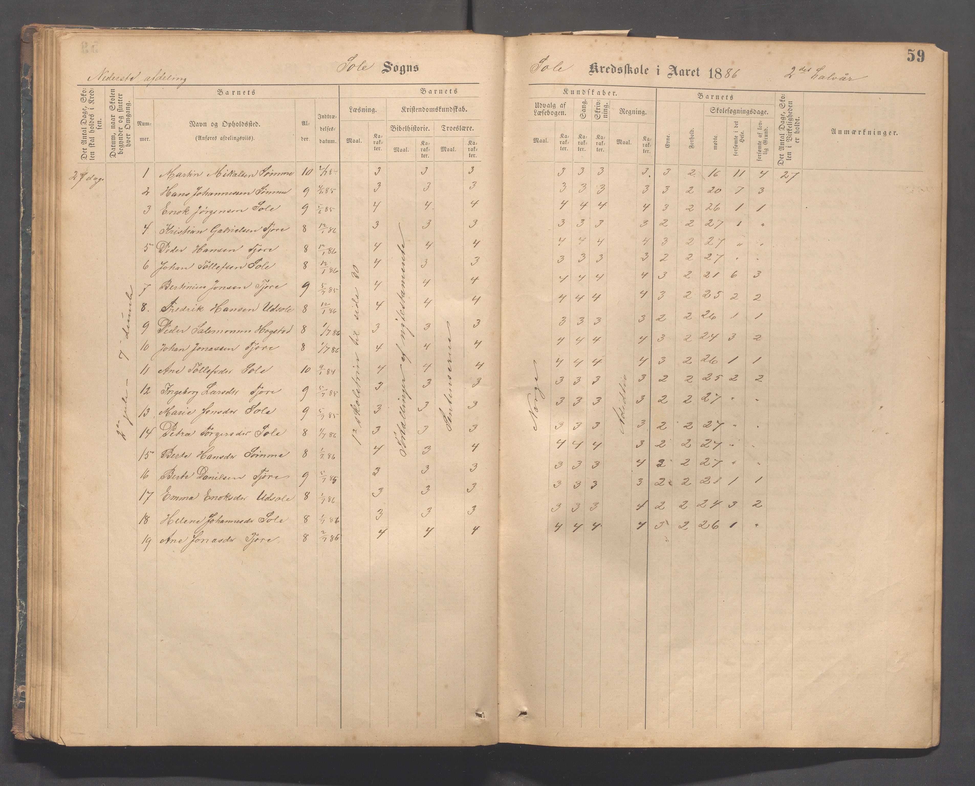 Håland kommune - Sola skole, IKAR/K-102440/F/L0001: Skoleprotokoll, 1877-1889, p. 58b-59a