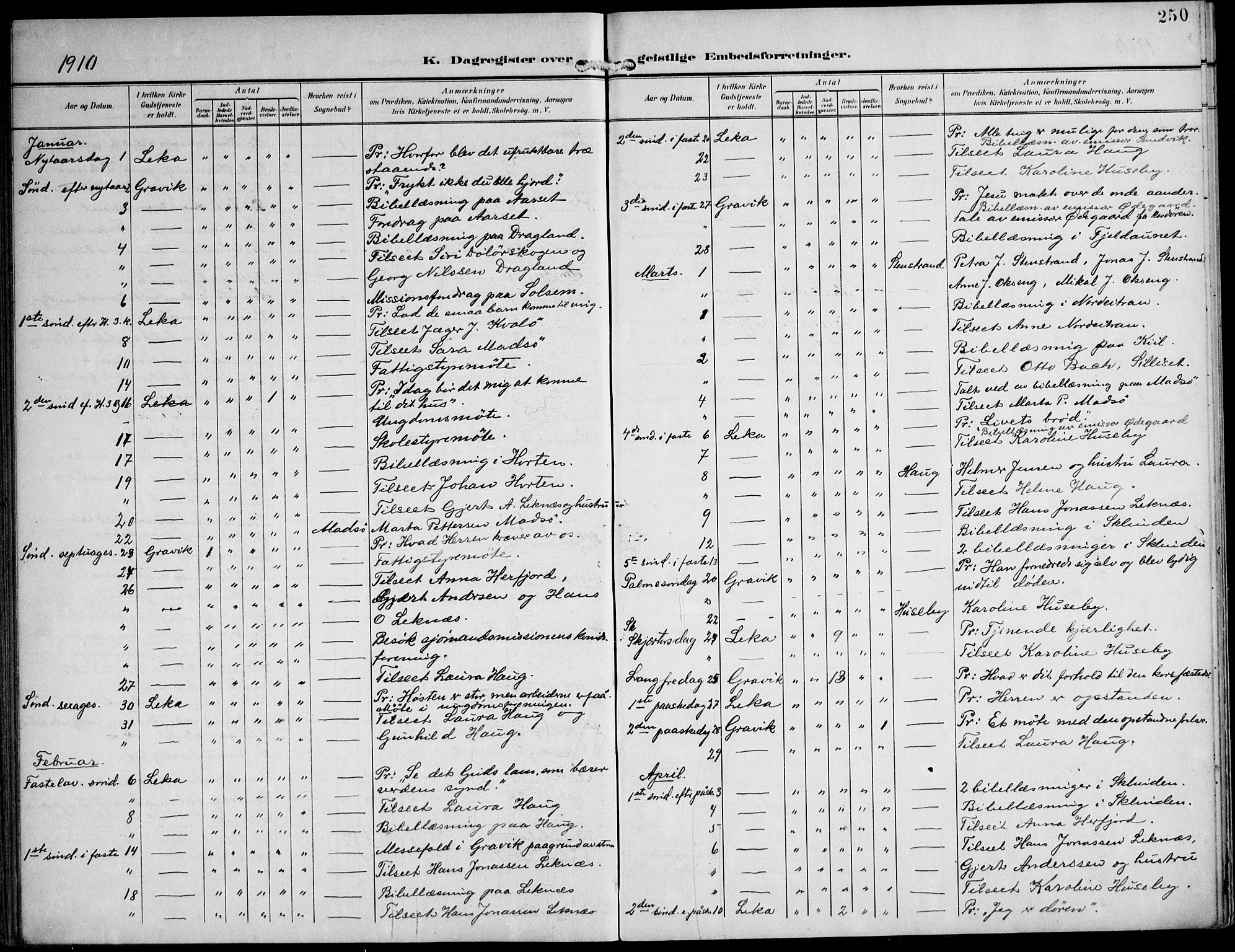 Ministerialprotokoller, klokkerbøker og fødselsregistre - Nord-Trøndelag, SAT/A-1458/788/L0698: Parish register (official) no. 788A05, 1902-1921, p. 250