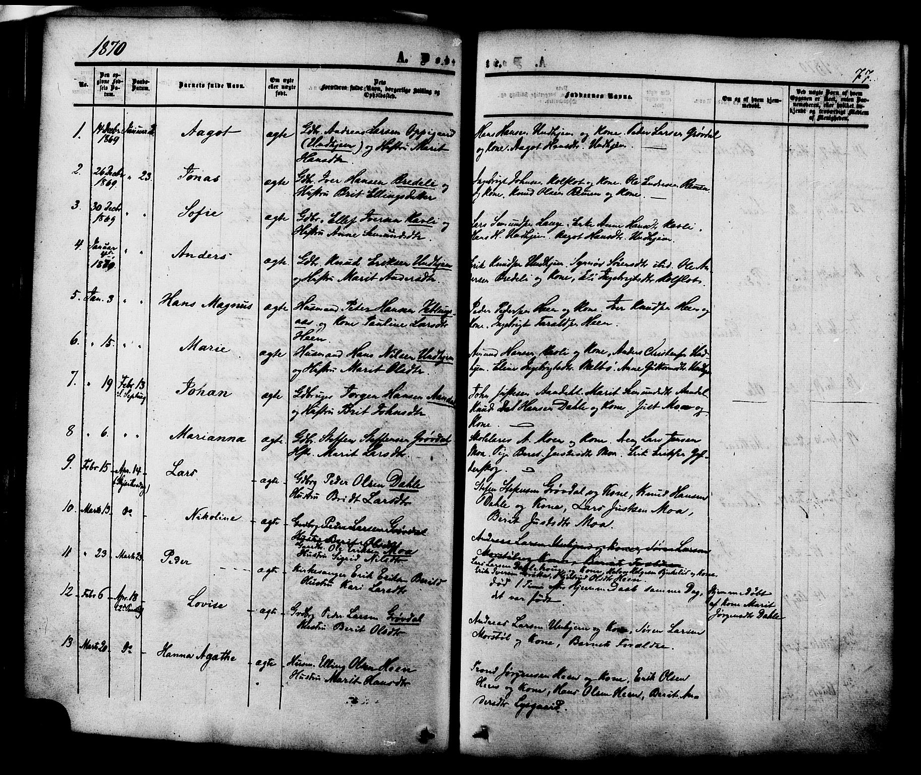 Ministerialprotokoller, klokkerbøker og fødselsregistre - Møre og Romsdal, SAT/A-1454/545/L0586: Parish register (official) no. 545A02, 1854-1877, p. 77