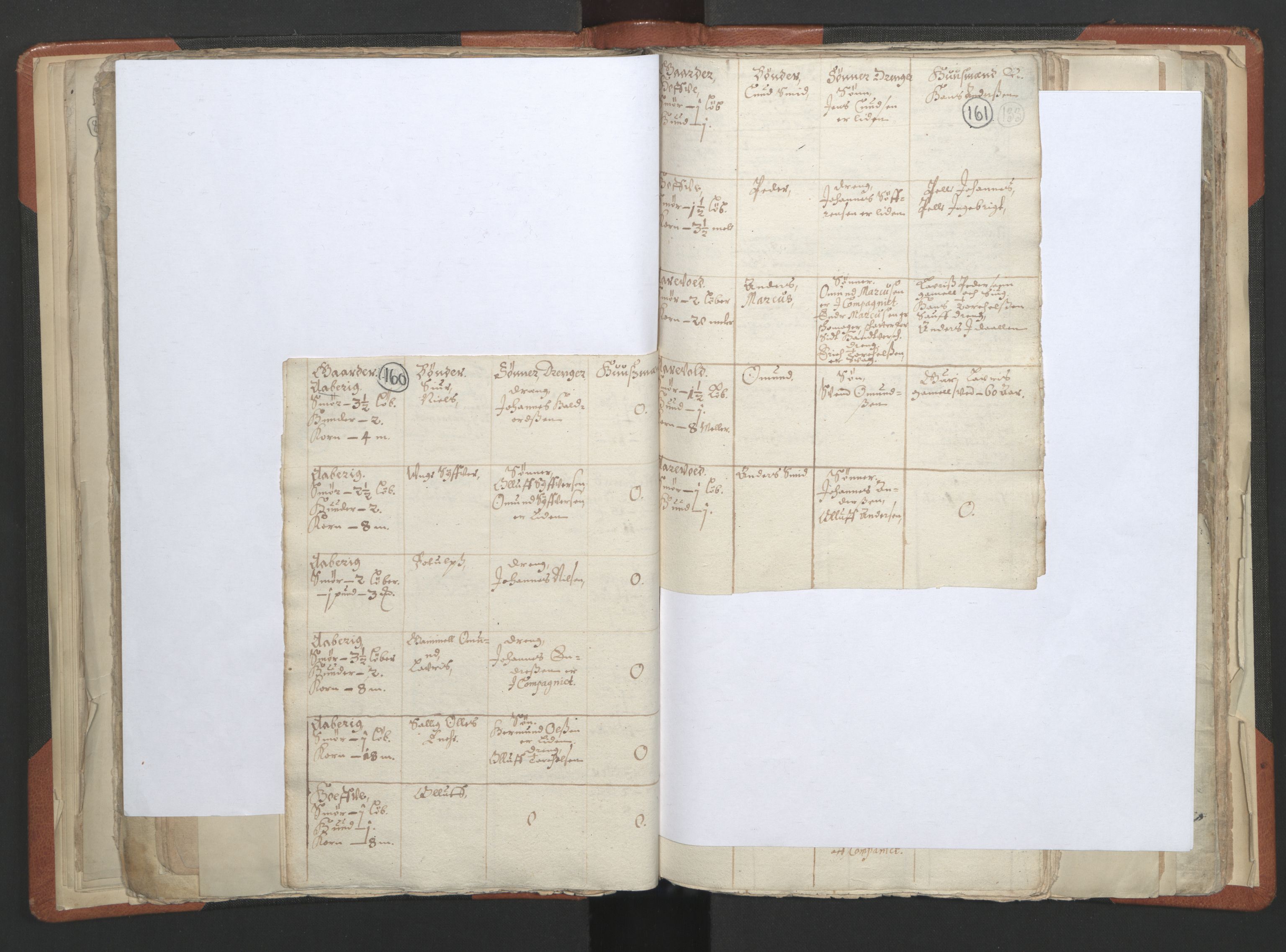 RA, Vicar's Census 1664-1666, no. 23: Sogn deanery, 1664-1666, p. 160-161