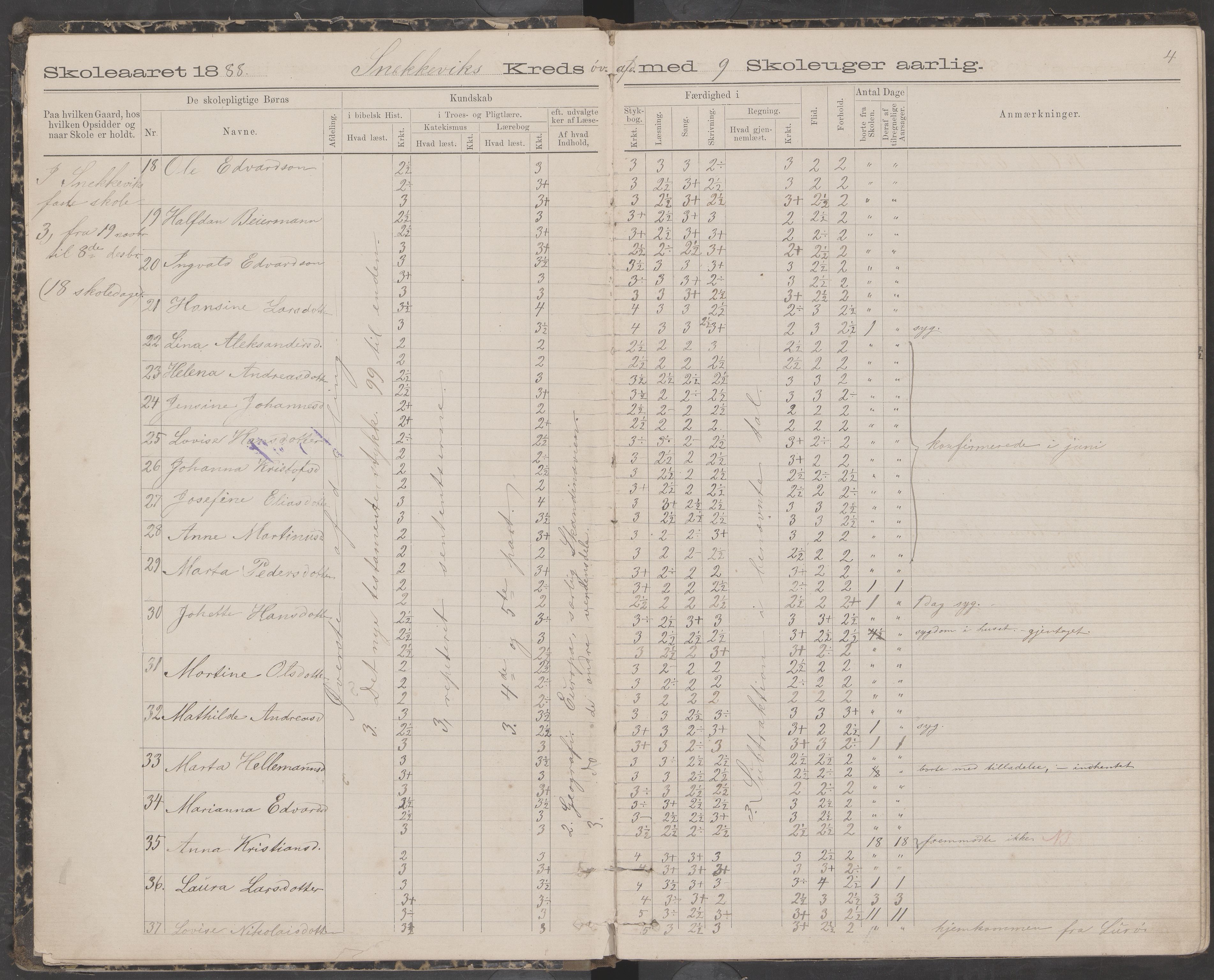 Dønna kommune. Snekkevik skolekrets, AIN/K-18270.510.07/442/L0002: Skoleprotokoll, 1888-1893