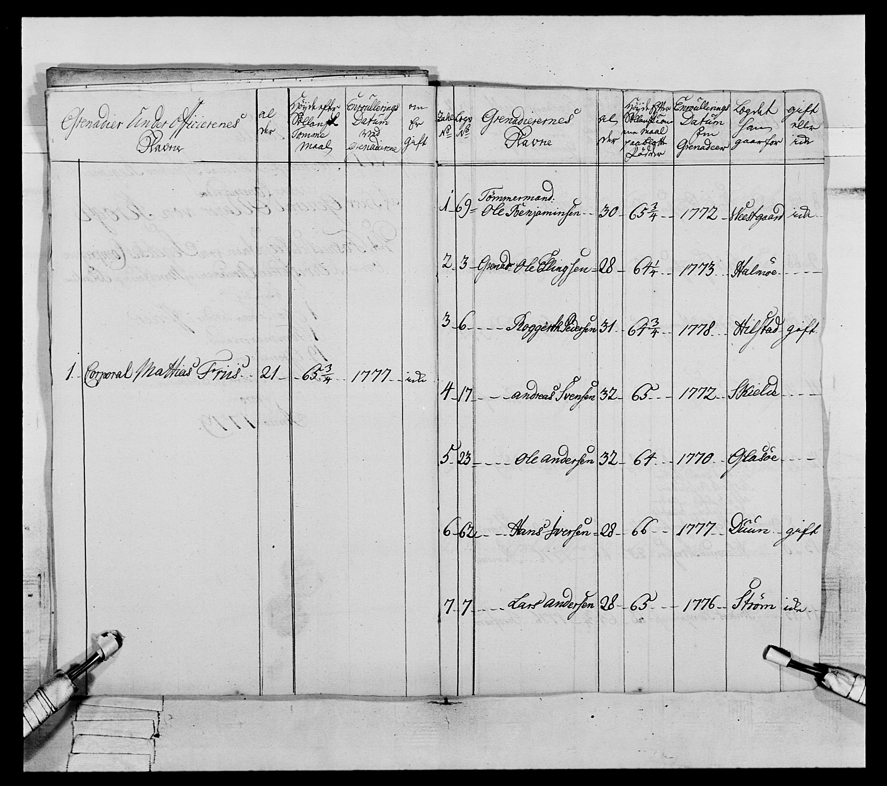 Generalitets- og kommissariatskollegiet, Det kongelige norske kommissariatskollegium, AV/RA-EA-5420/E/Eh/L0073: 1. Trondheimske nasjonale infanteriregiment, 1774-1779, p. 331