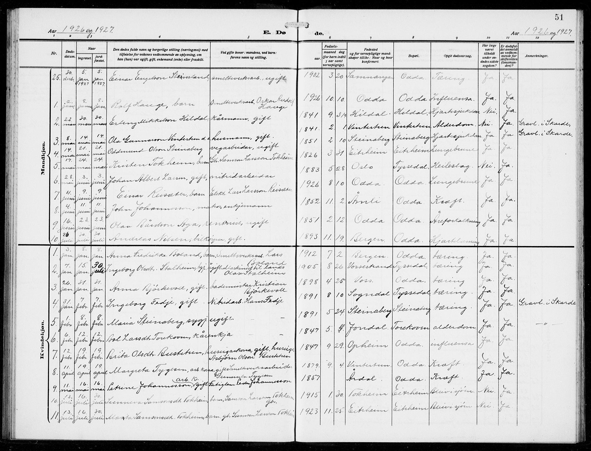 Odda Sokneprestembete, SAB/A-77201/H/Hab: Parish register (copy) no. E 1, 1910-1940, p. 51