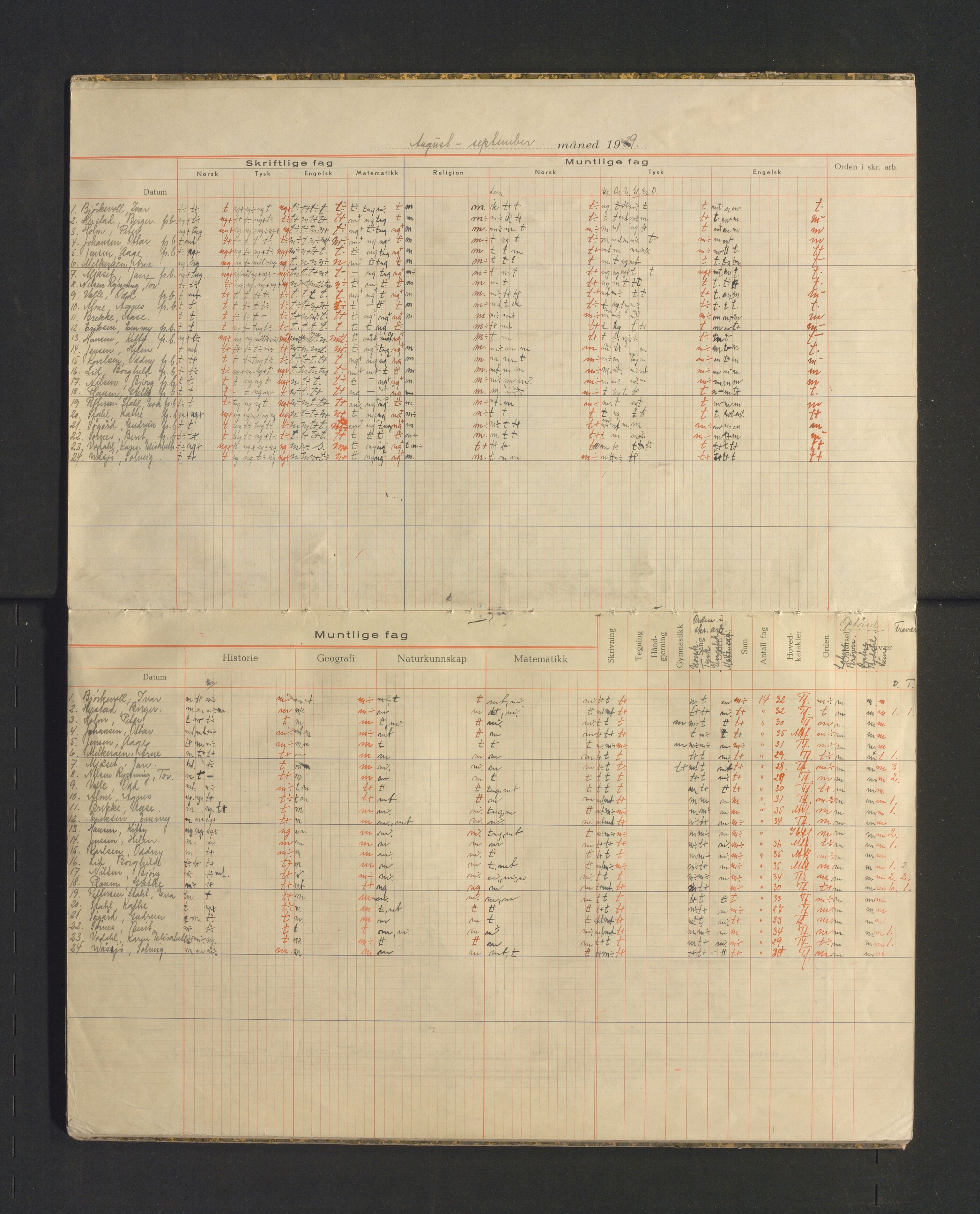 Odda kommune. Barneskulane , IKAH/1228-231/F/Fa/Faa/L0002: Skuleprotokoll , 1939-1942