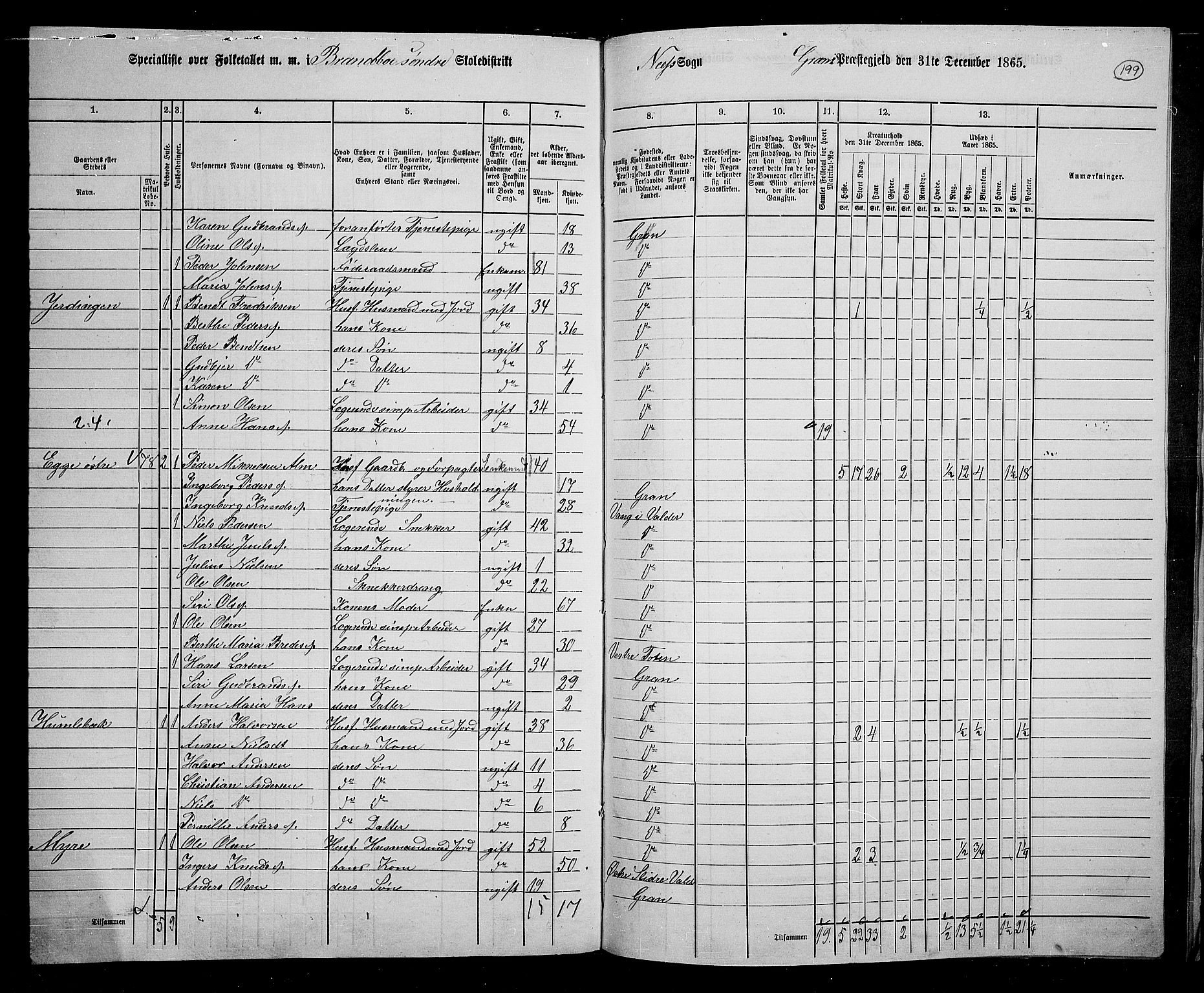 RA, 1865 census for Gran, 1865, p. 172