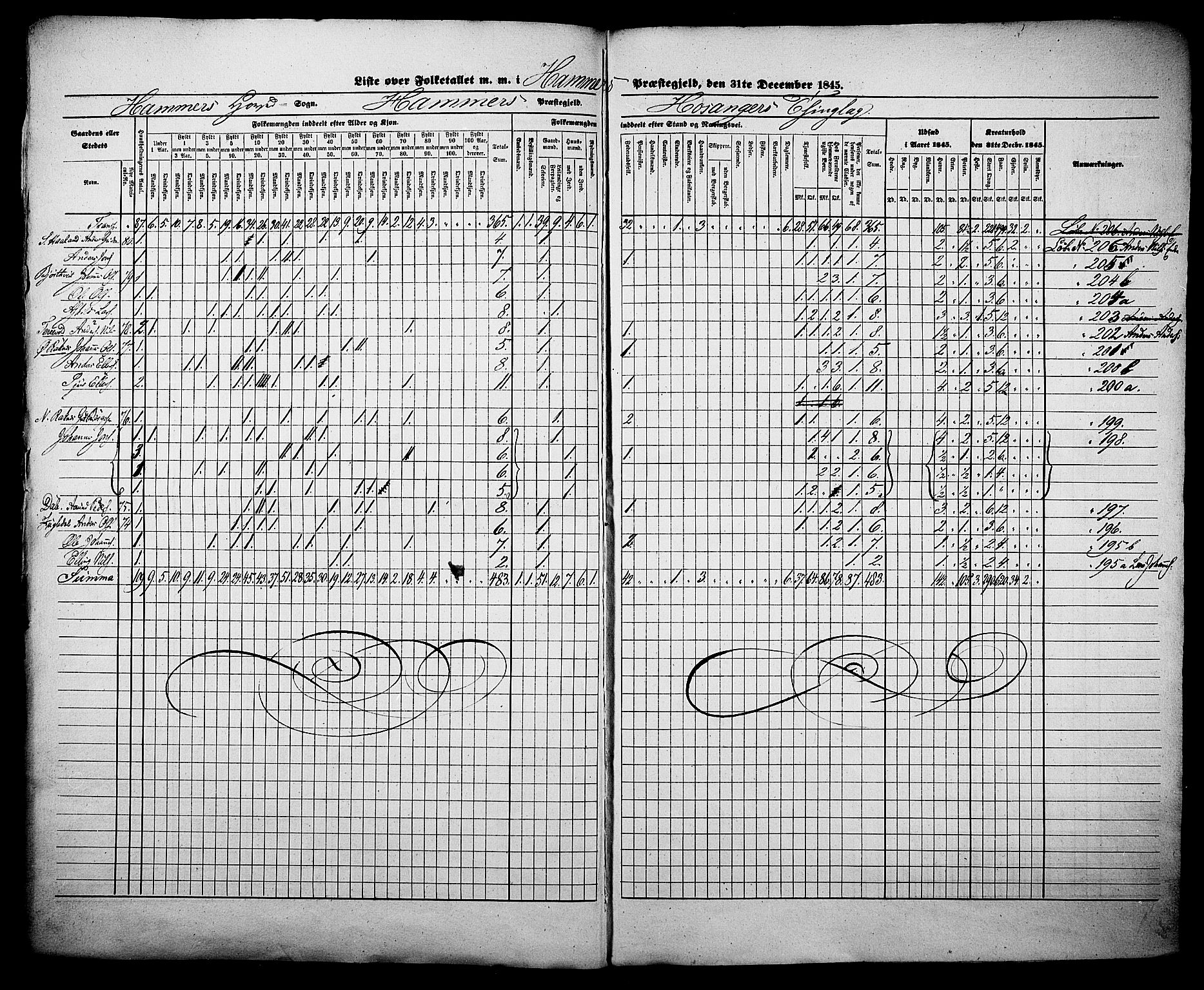 , Census 1845 for Hamre, 1845, p. 11