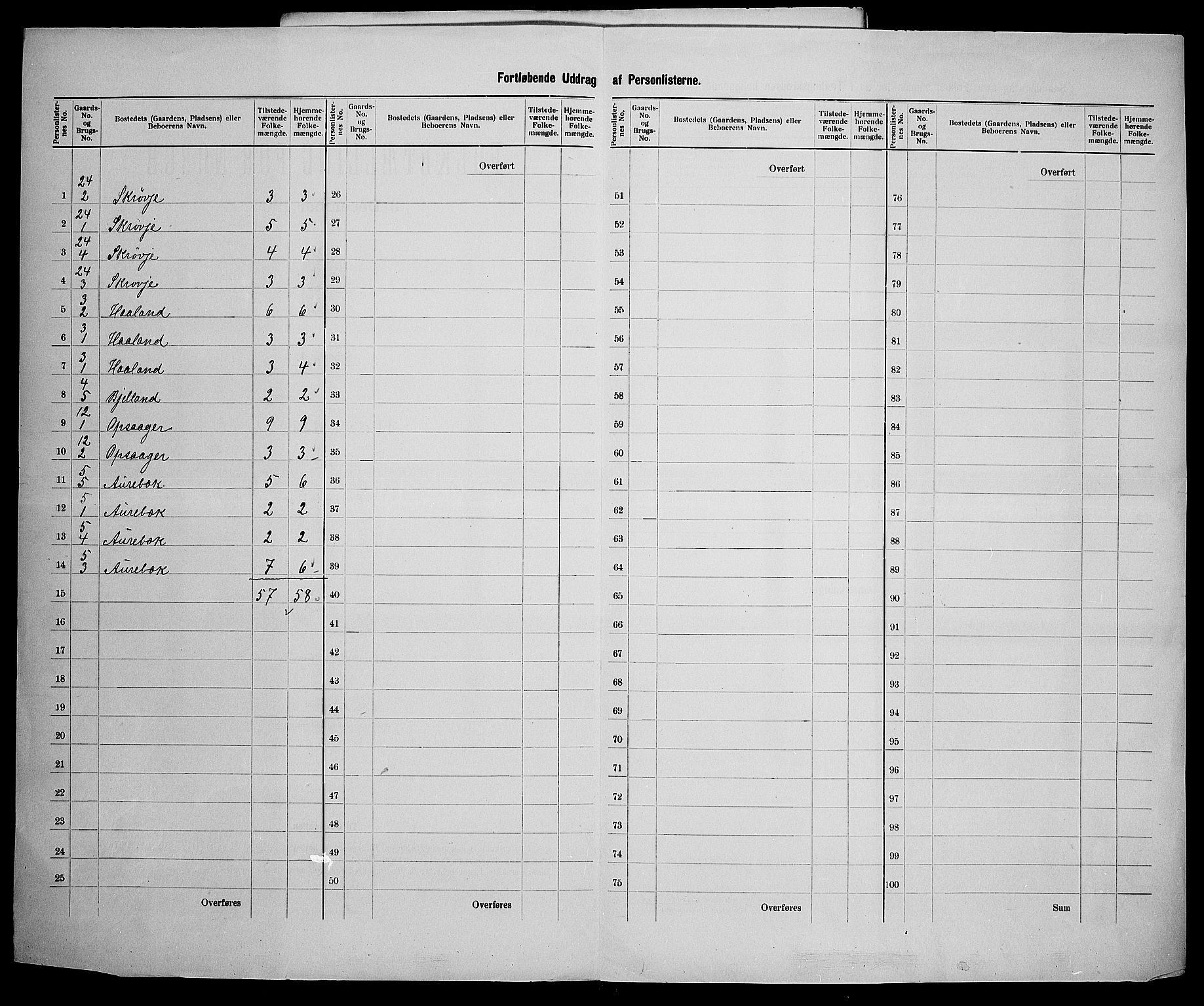 SAK, 1900 census for Holum, 1900, p. 26