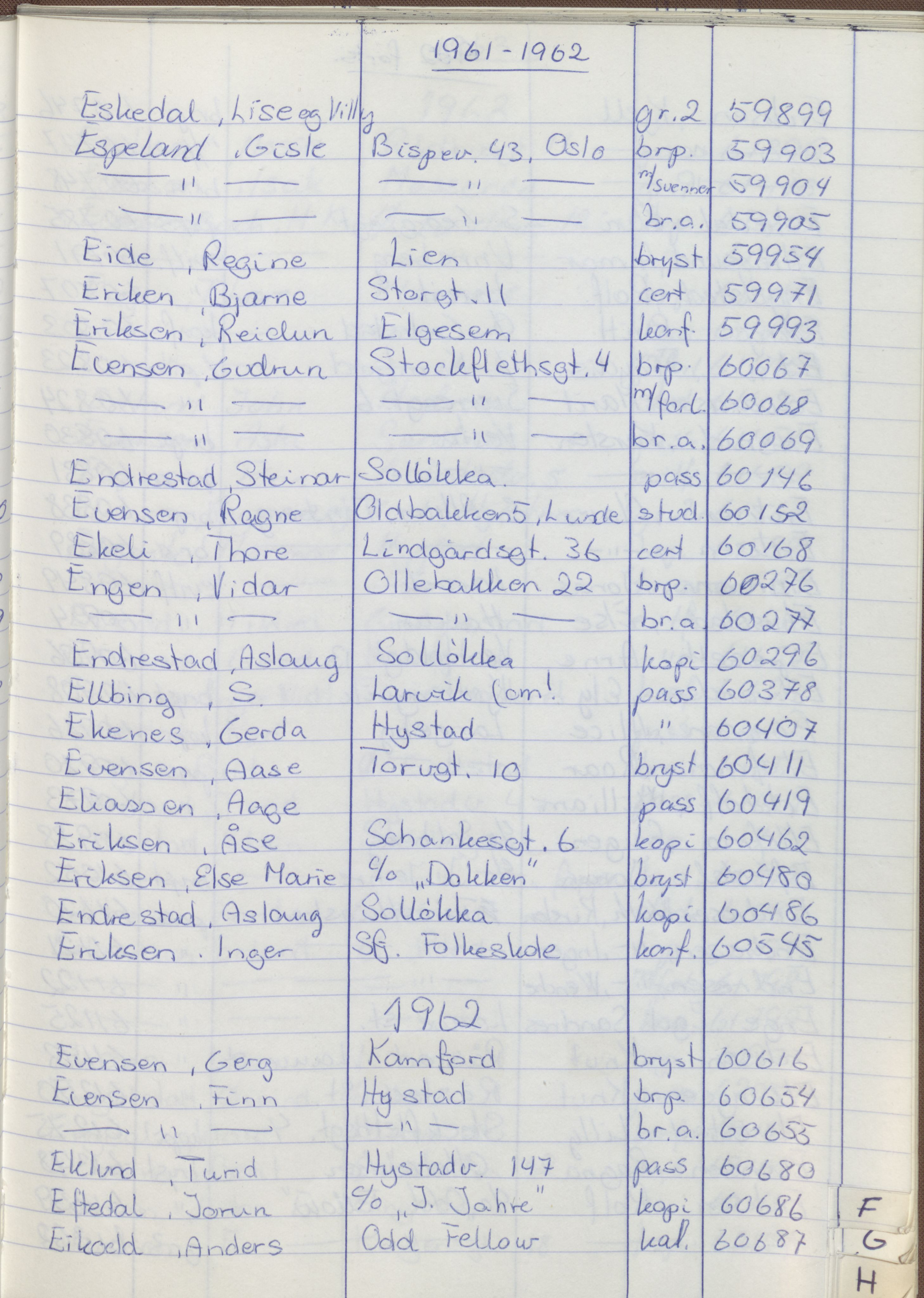 Pa 1494 - Jørgensen, Antonius. Fotograf, VEMU/A-2760/F/Fa, 1927-2004, p. 1265