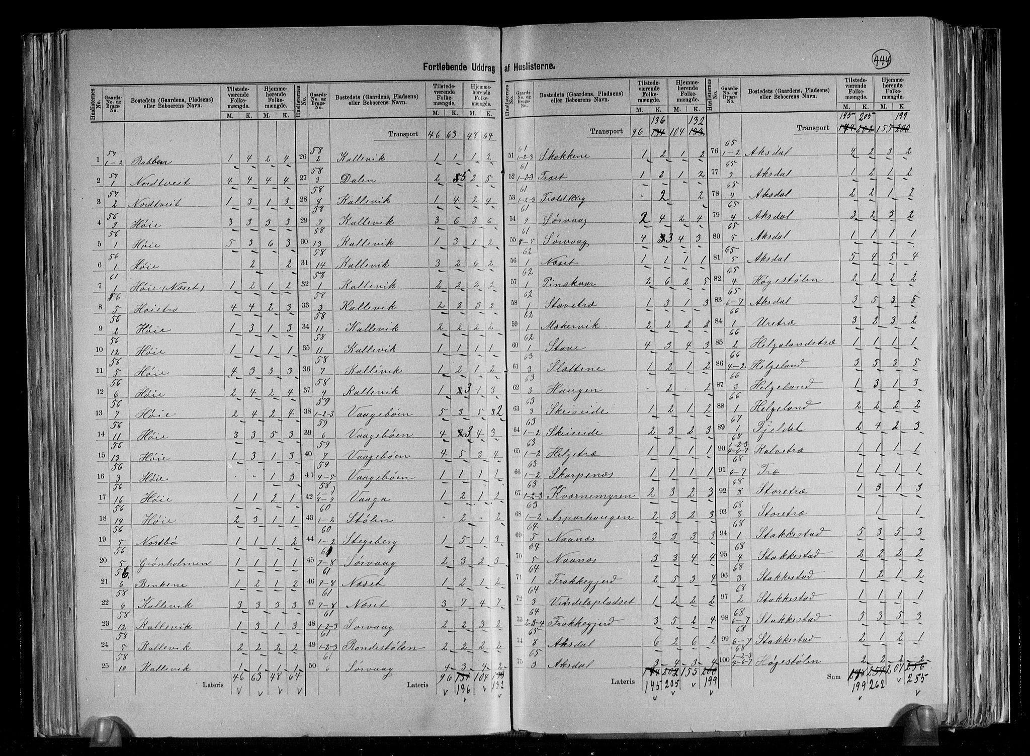RA, 1891 census for 1147 Avaldsnes, 1891, p. 37