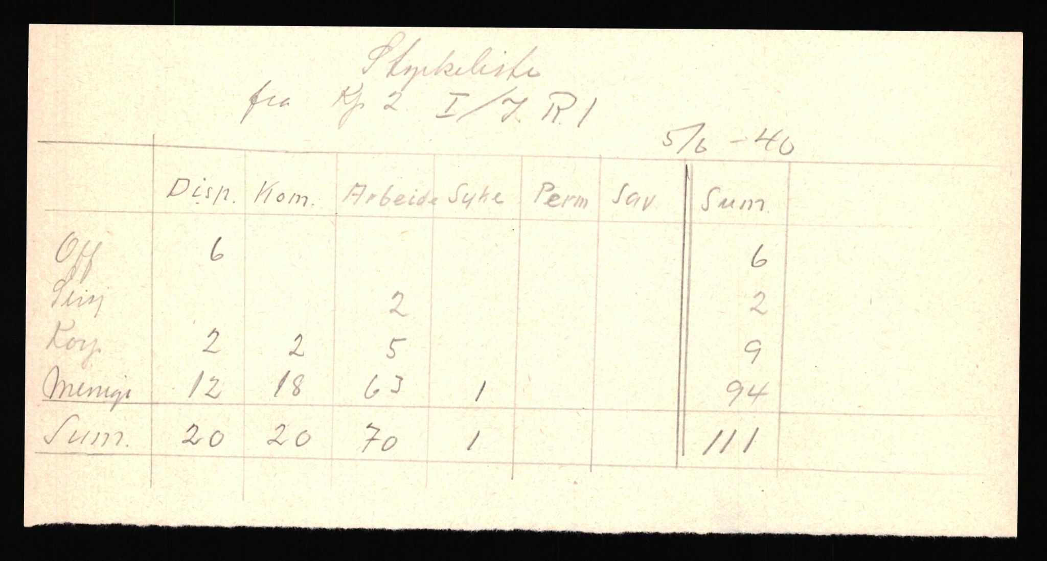 Forsvaret, Forsvarets krigshistoriske avdeling, AV/RA-RAFA-2017/Y/Yf/L0205b: Rommehed interneringsleir 1940 (tidligere FKA eske nr. 255)., 1940, p. 26