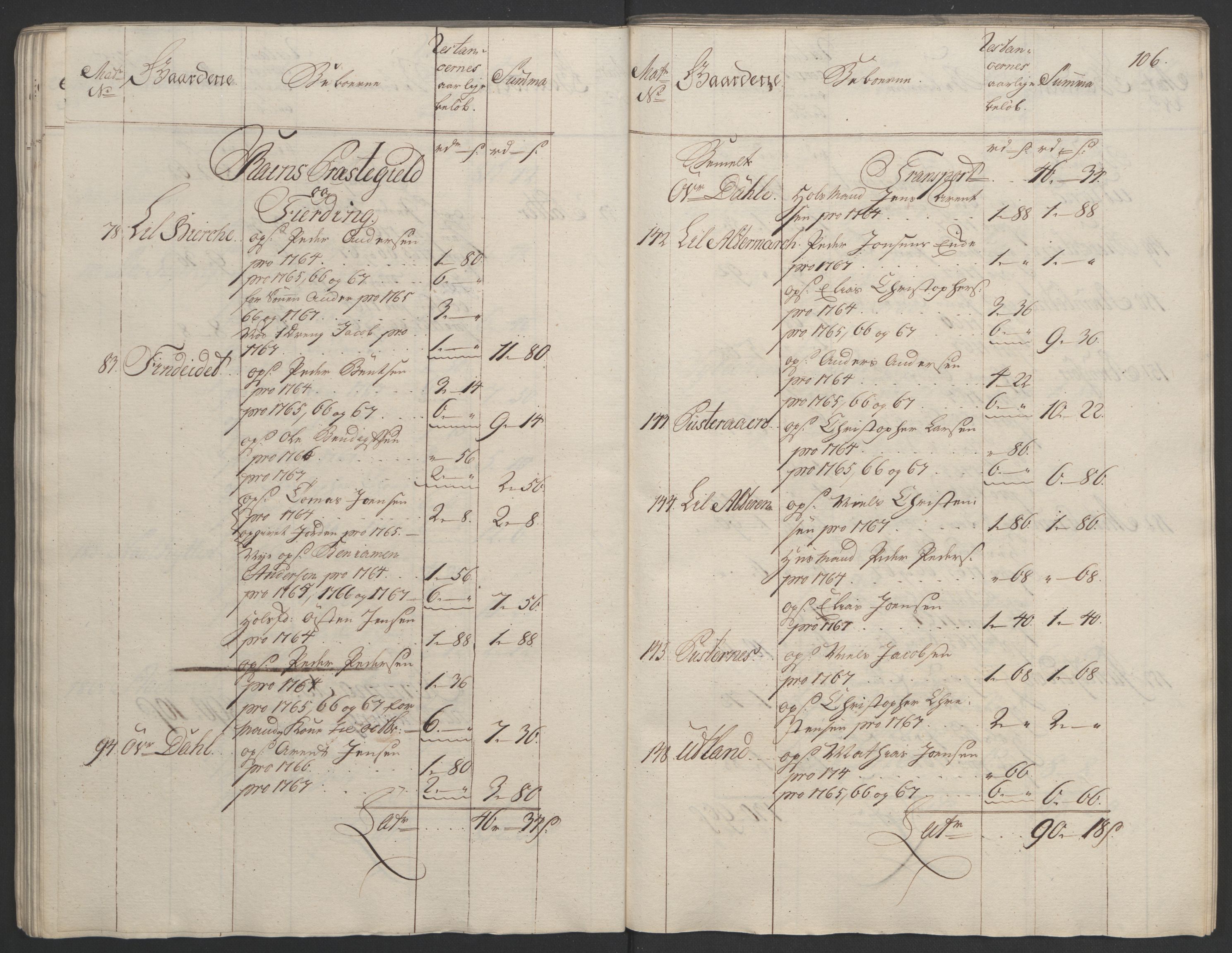 Rentekammeret inntil 1814, Realistisk ordnet avdeling, RA/EA-4070/Ol/L0023: [Gg 10]: Ekstraskatten, 23.09.1762. Helgeland (restanseregister), 1767-1772, p. 103