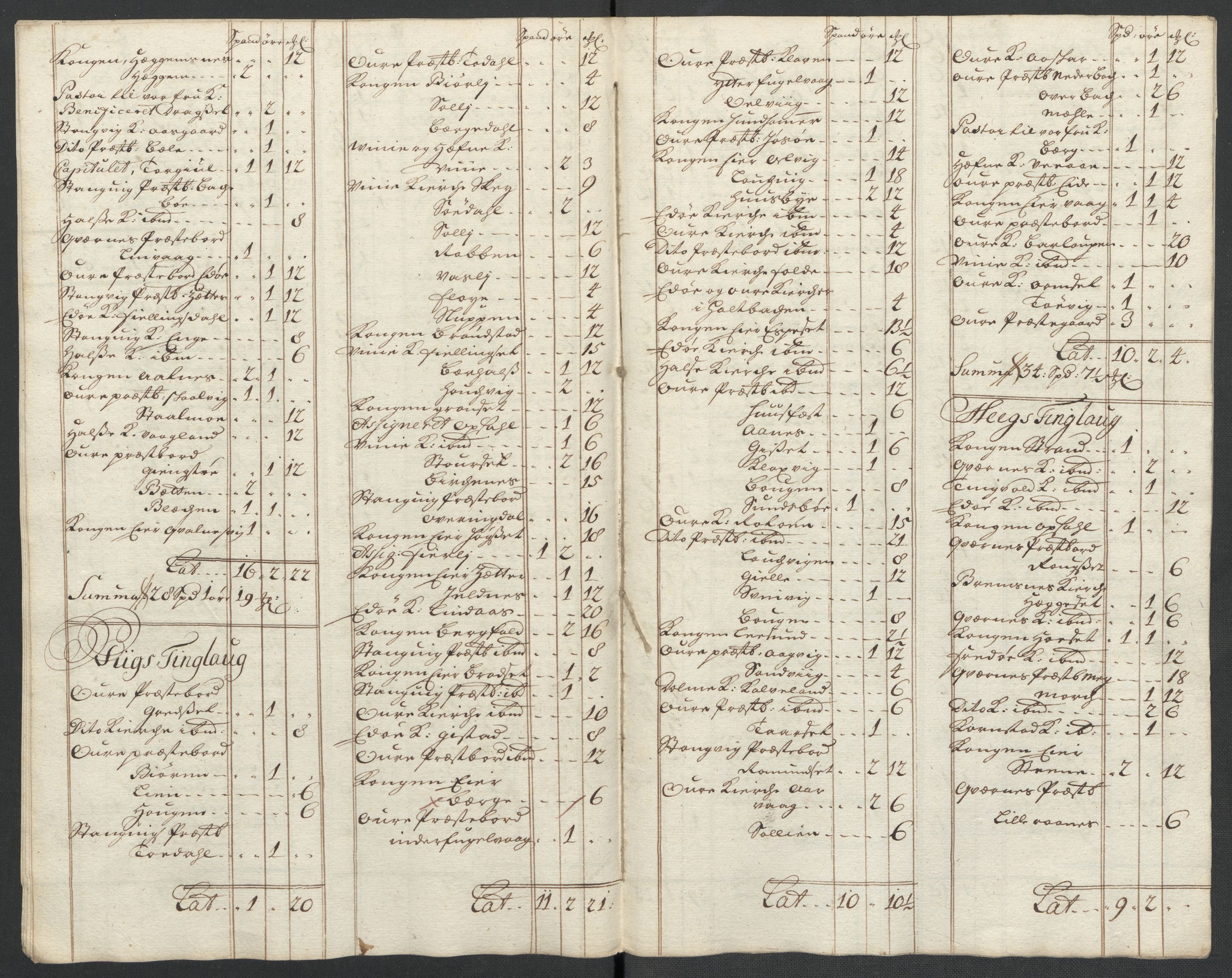 Rentekammeret inntil 1814, Reviderte regnskaper, Fogderegnskap, RA/EA-4092/R56/L3744: Fogderegnskap Nordmøre, 1709-1710, p. 132