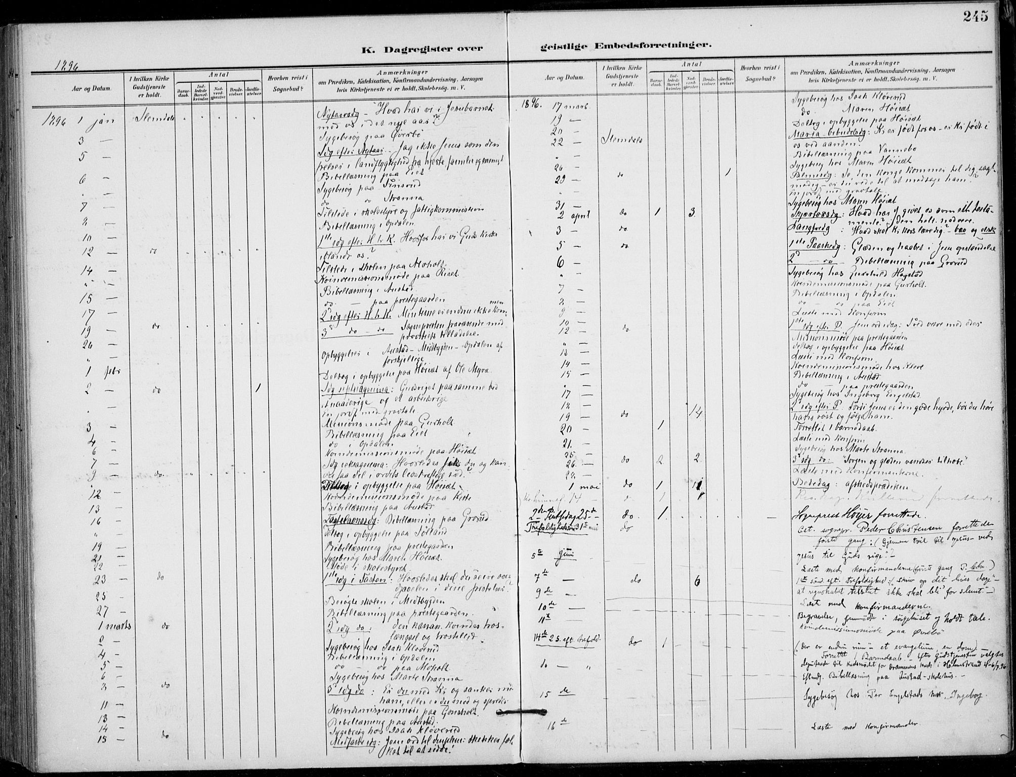 Siljan kirkebøker, SAKO/A-300/F/Fa/L0003: Parish register (official) no. 3, 1896-1910, p. 245