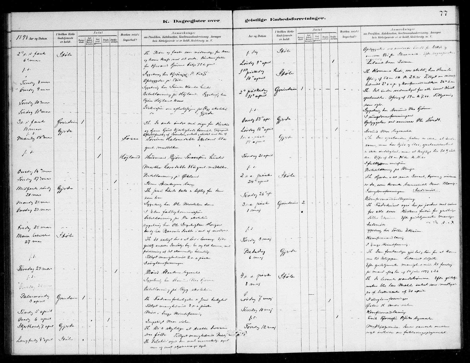 Etne sokneprestembete, SAB/A-75001/H/Haa: Parish register (official) no. E 1, 1879-1905, p. 77