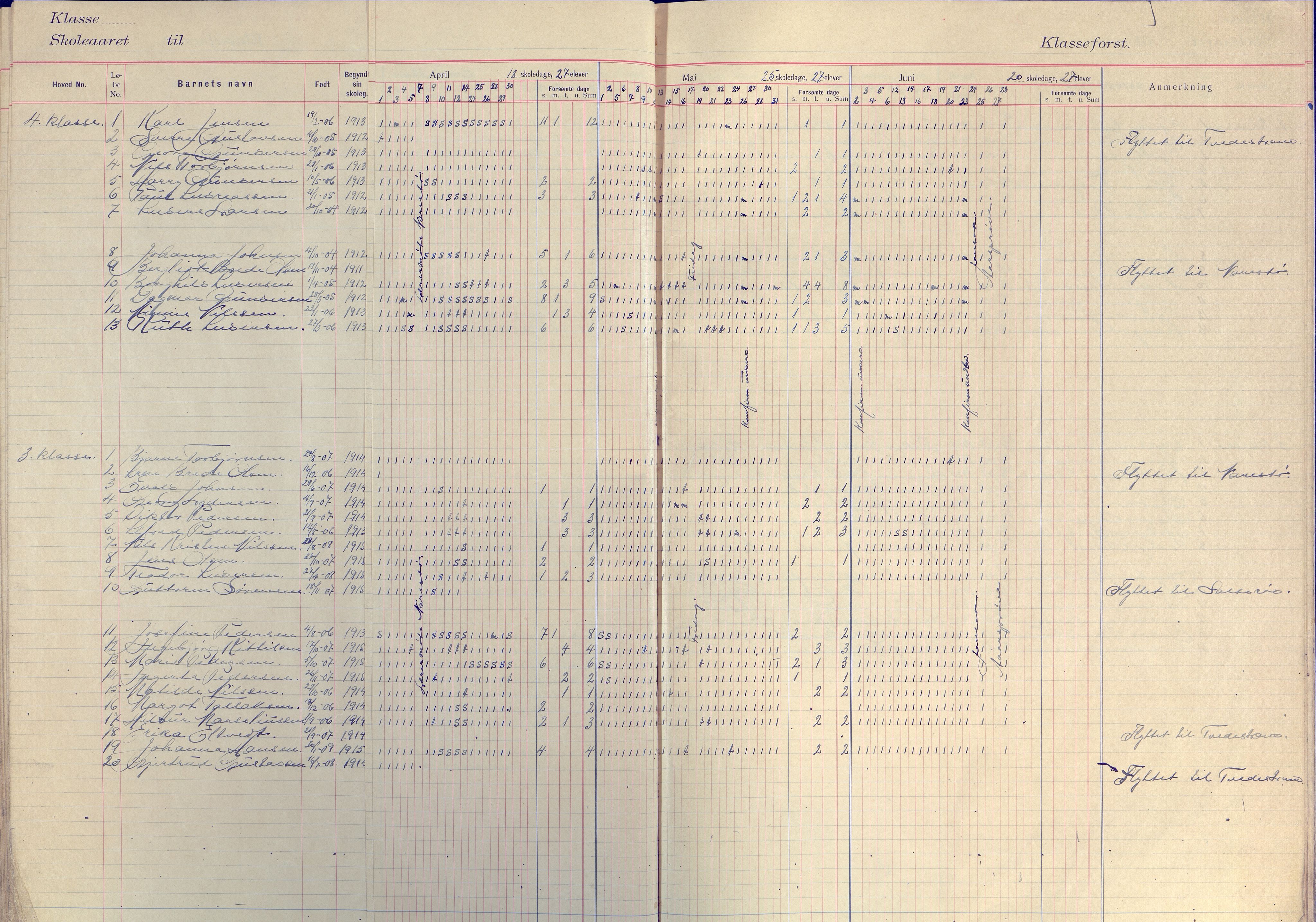Flosta kommune frem til 1961, AAKS/KA0916-PK/09/09E/L0003: Dagbok (3-4), 1913-1920