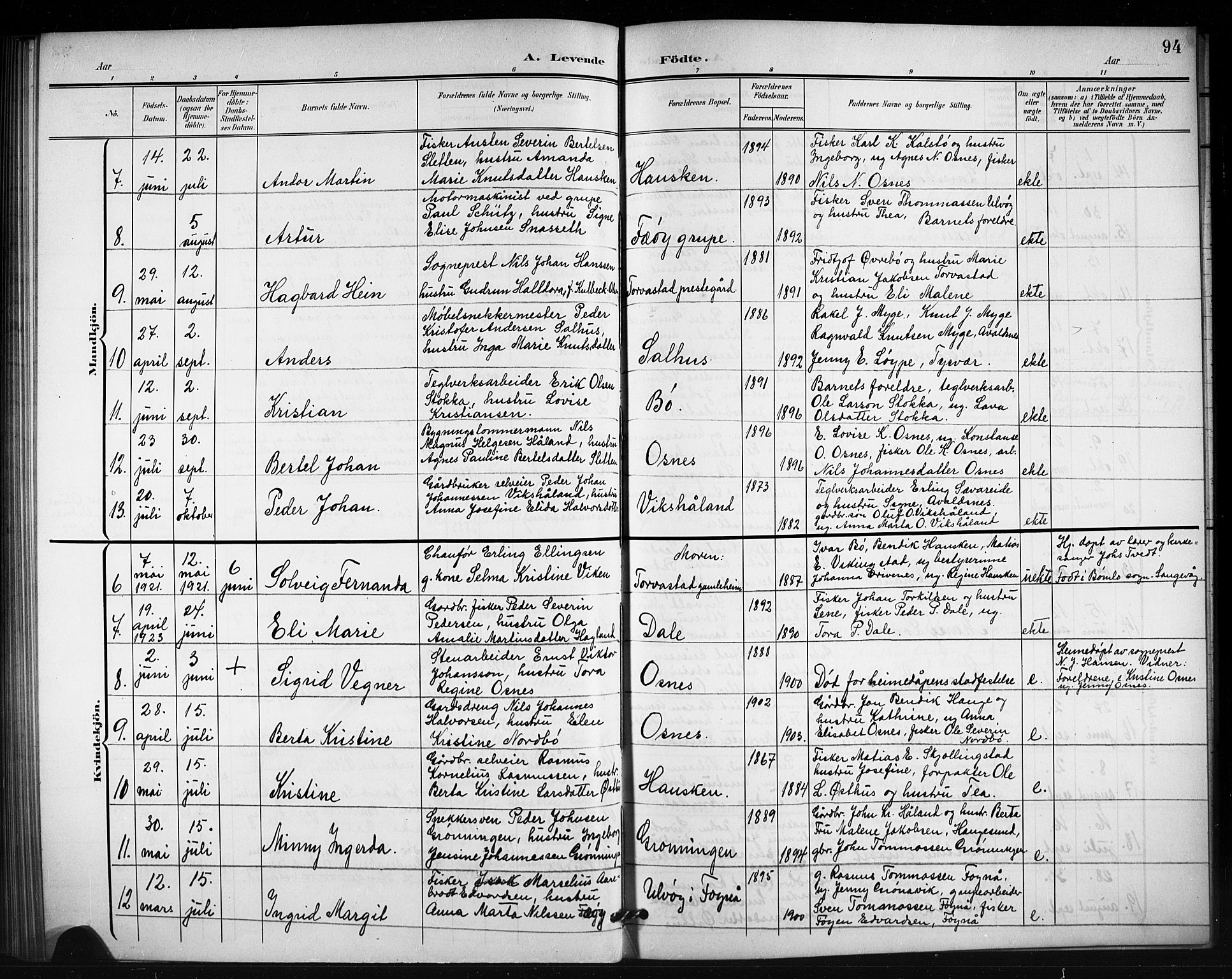 Torvastad sokneprestkontor, AV/SAST-A -101857/H/Ha/Hab/L0008: Parish register (copy) no. B 8, 1901-1924, p. 94