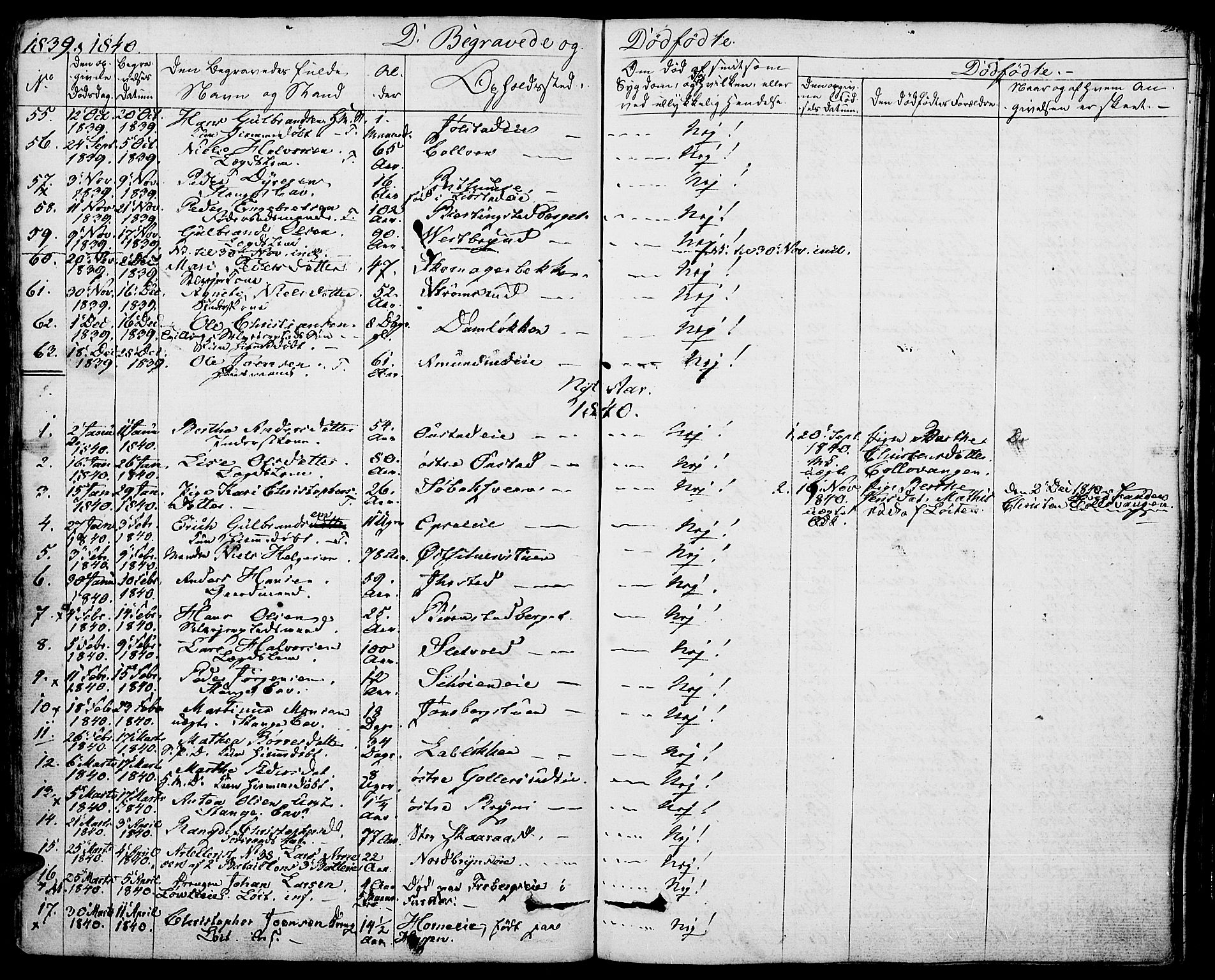 Romedal prestekontor, SAH/PREST-004/K/L0003: Parish register (official) no. 3, 1829-1846, p. 285