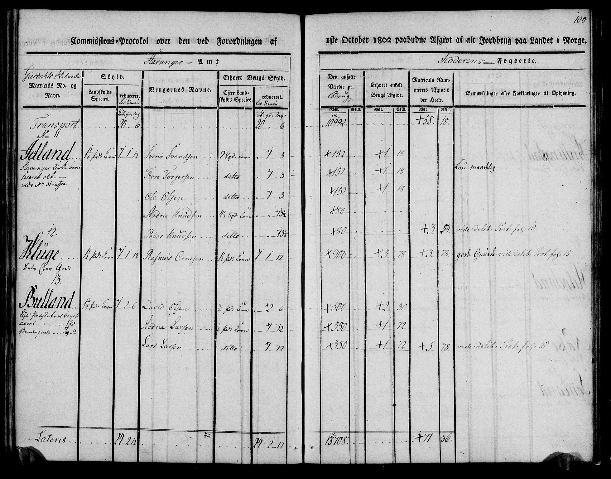 Rentekammeret inntil 1814, Realistisk ordnet avdeling, AV/RA-EA-4070/N/Ne/Nea/L0098: Jæren og Dalane fogderi. Kommisjonsprotokoll for Jæren, 1803, p. 104