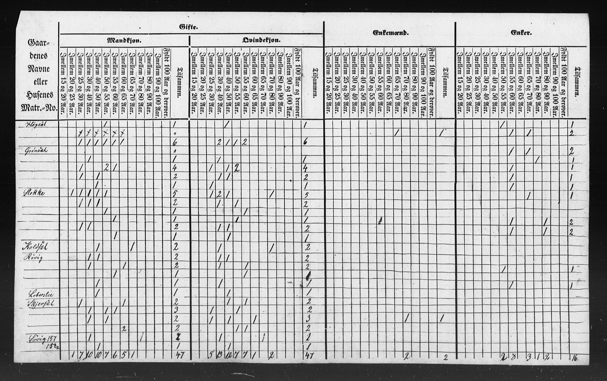 SAT, Census 1835 for Kvernes, 1835, p. 15