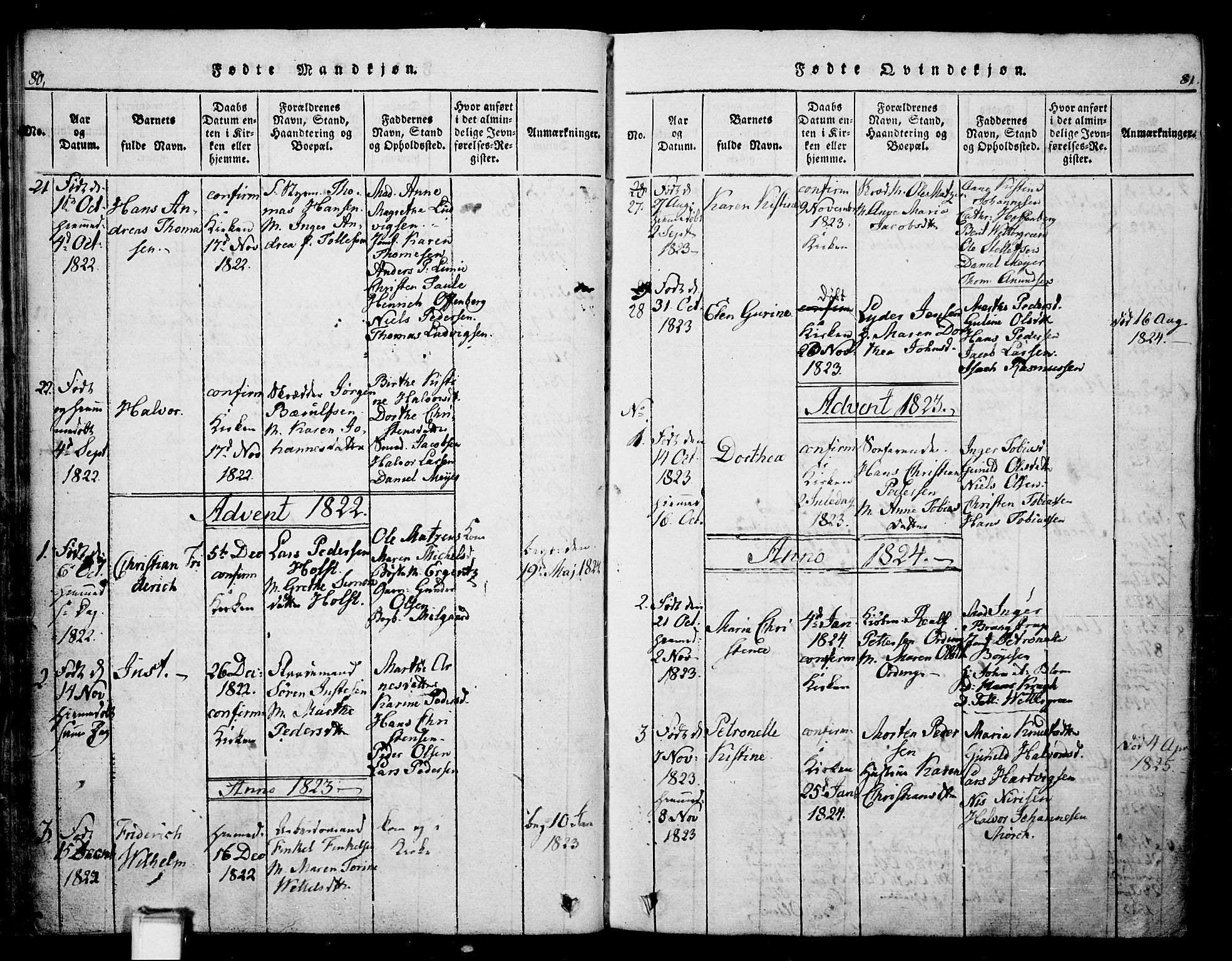 Skien kirkebøker, SAKO/A-302/G/Ga/L0002: Parish register (copy) no. 2, 1814-1842, p. 80-81